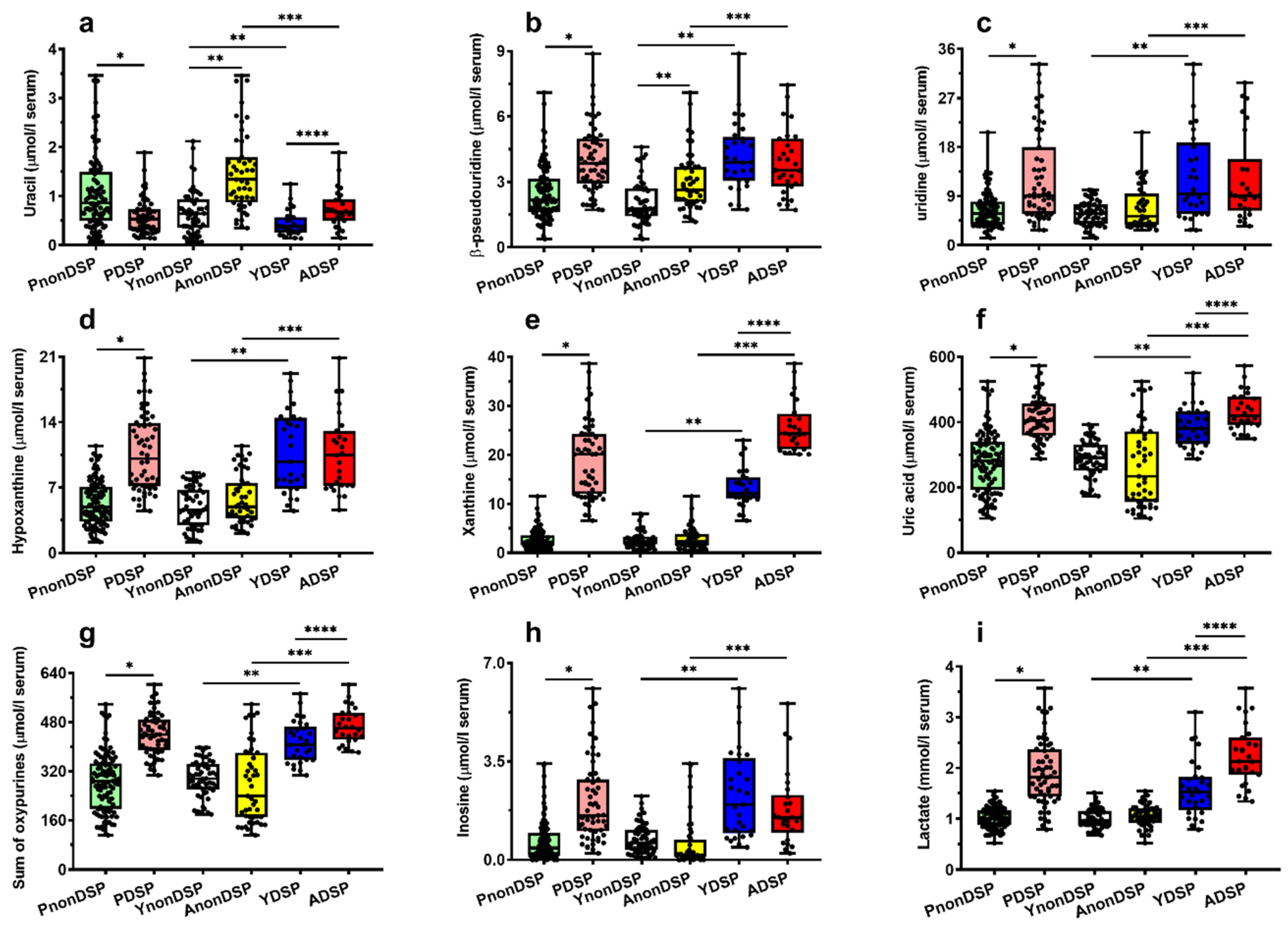 Antioxidants 11 01208 g002