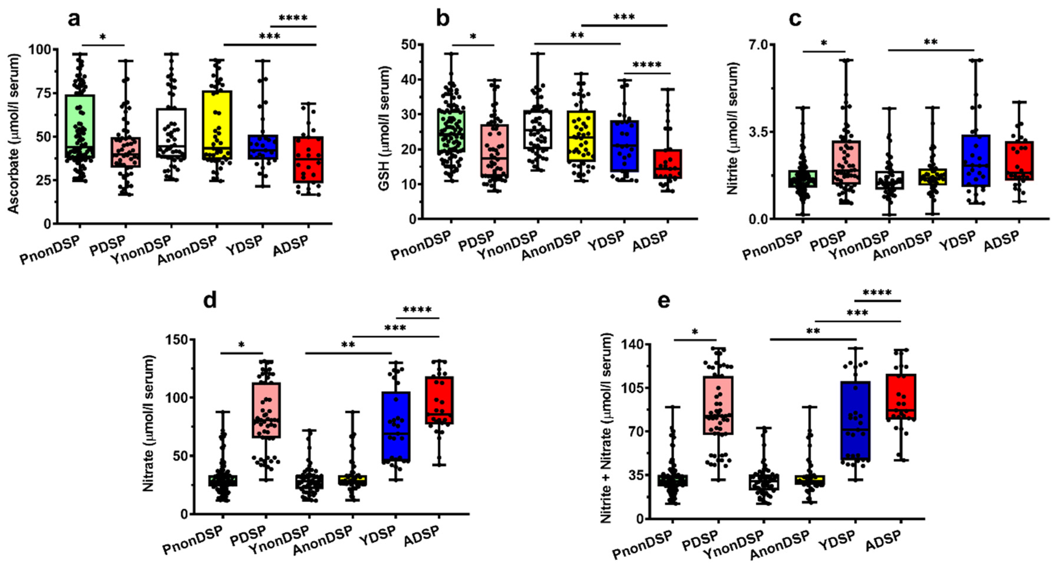 Antioxidants 11 01208 g003