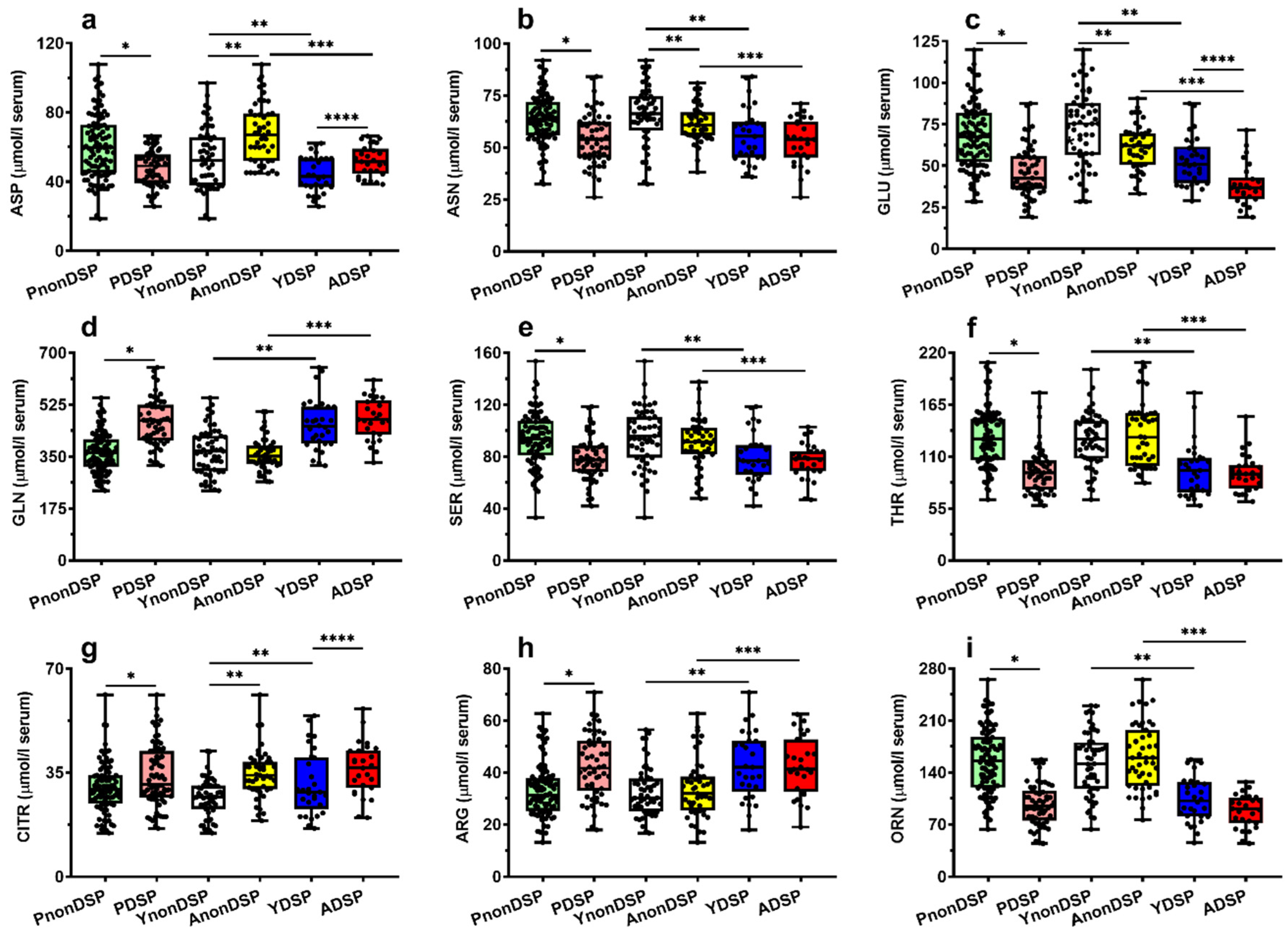 Antioxidants 11 01208 g004