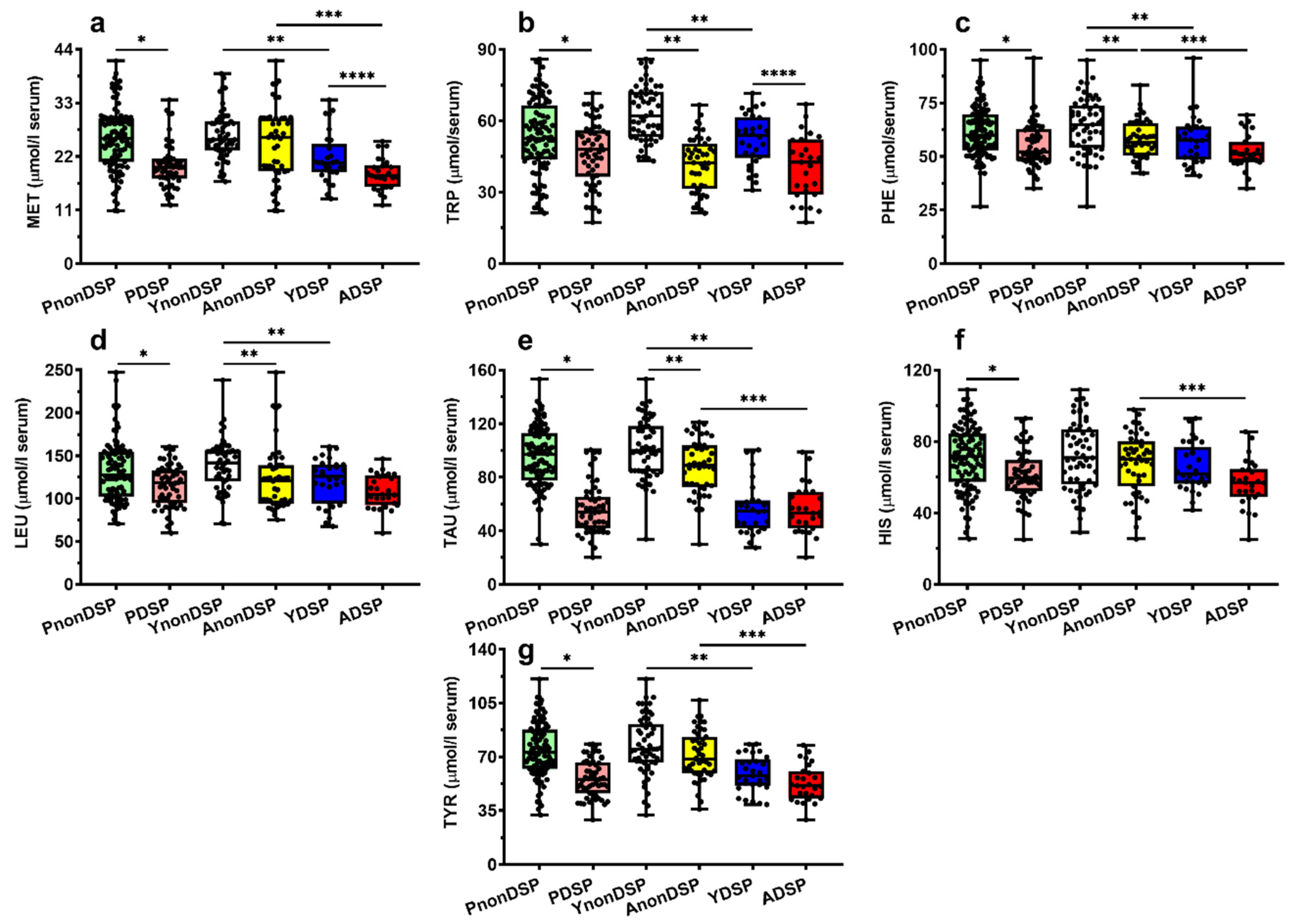 Antioxidants 11 01208 g005