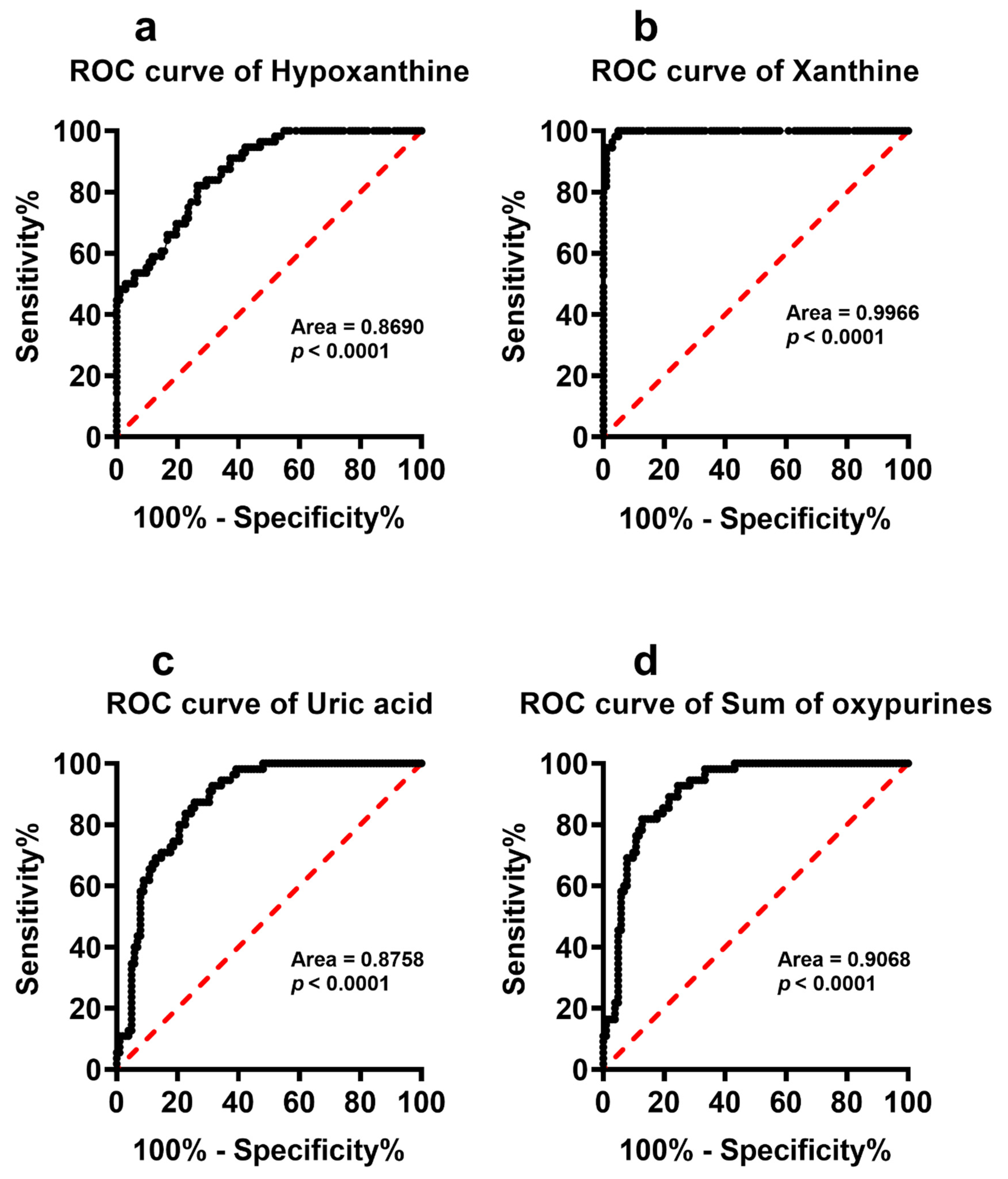 Antioxidants 11 01208 g006