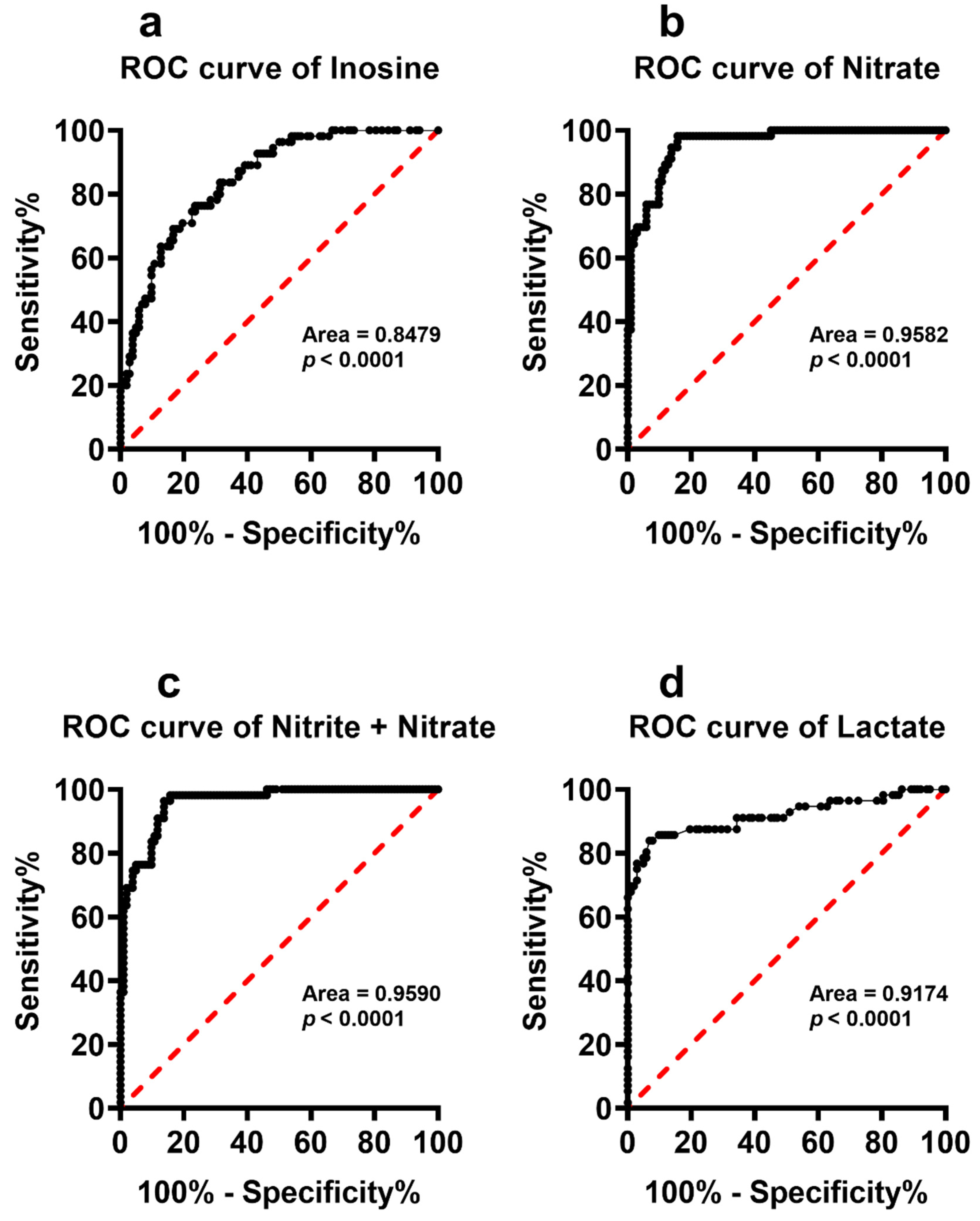 Antioxidants 11 01208 g007