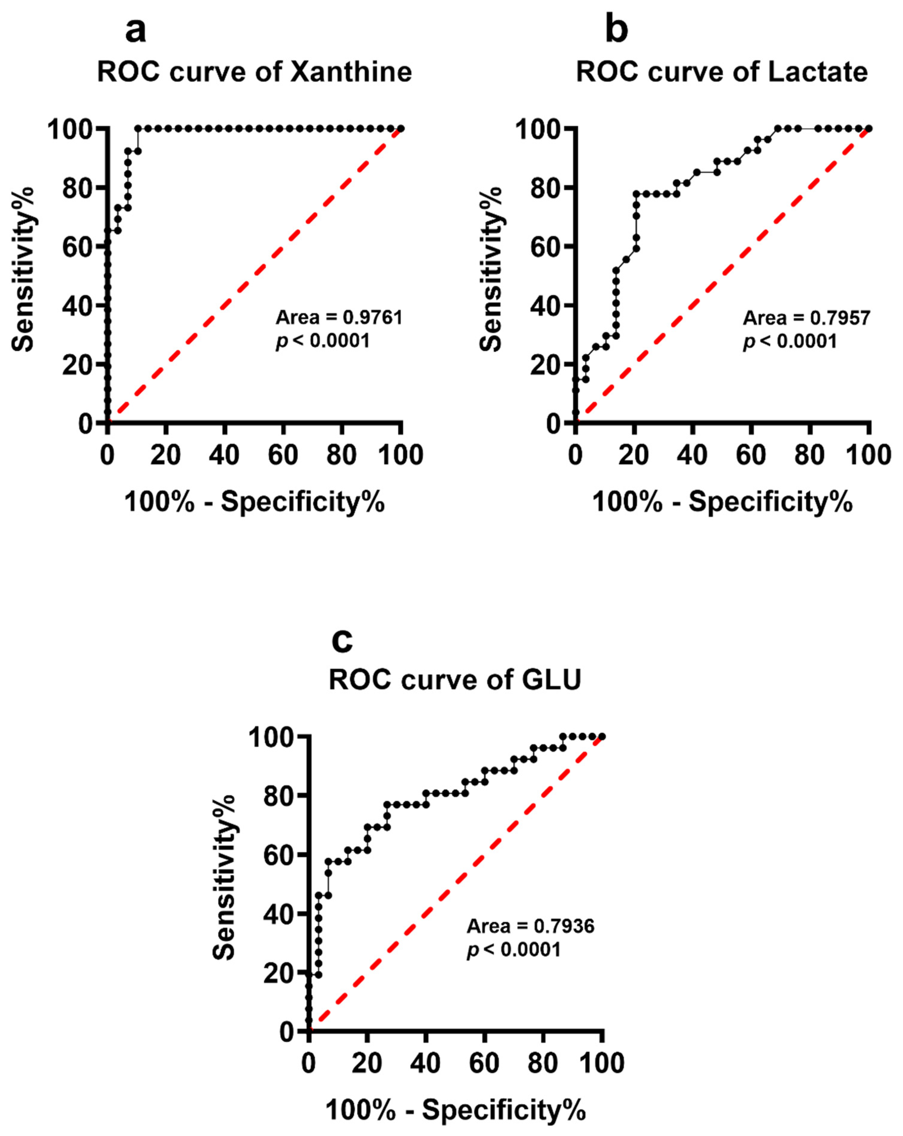 Antioxidants 11 01208 g009
