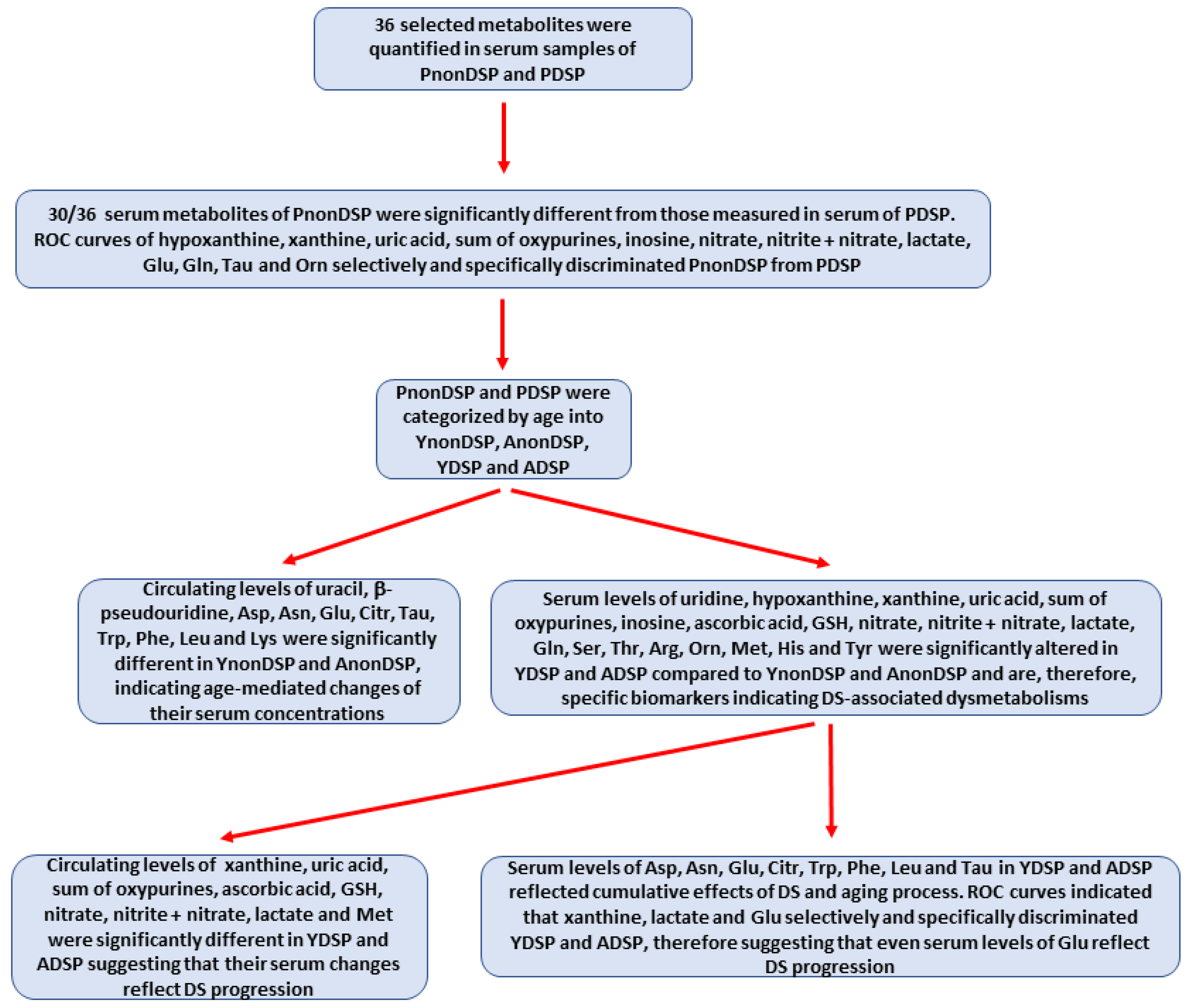 Antioxidants 11 01208 g010