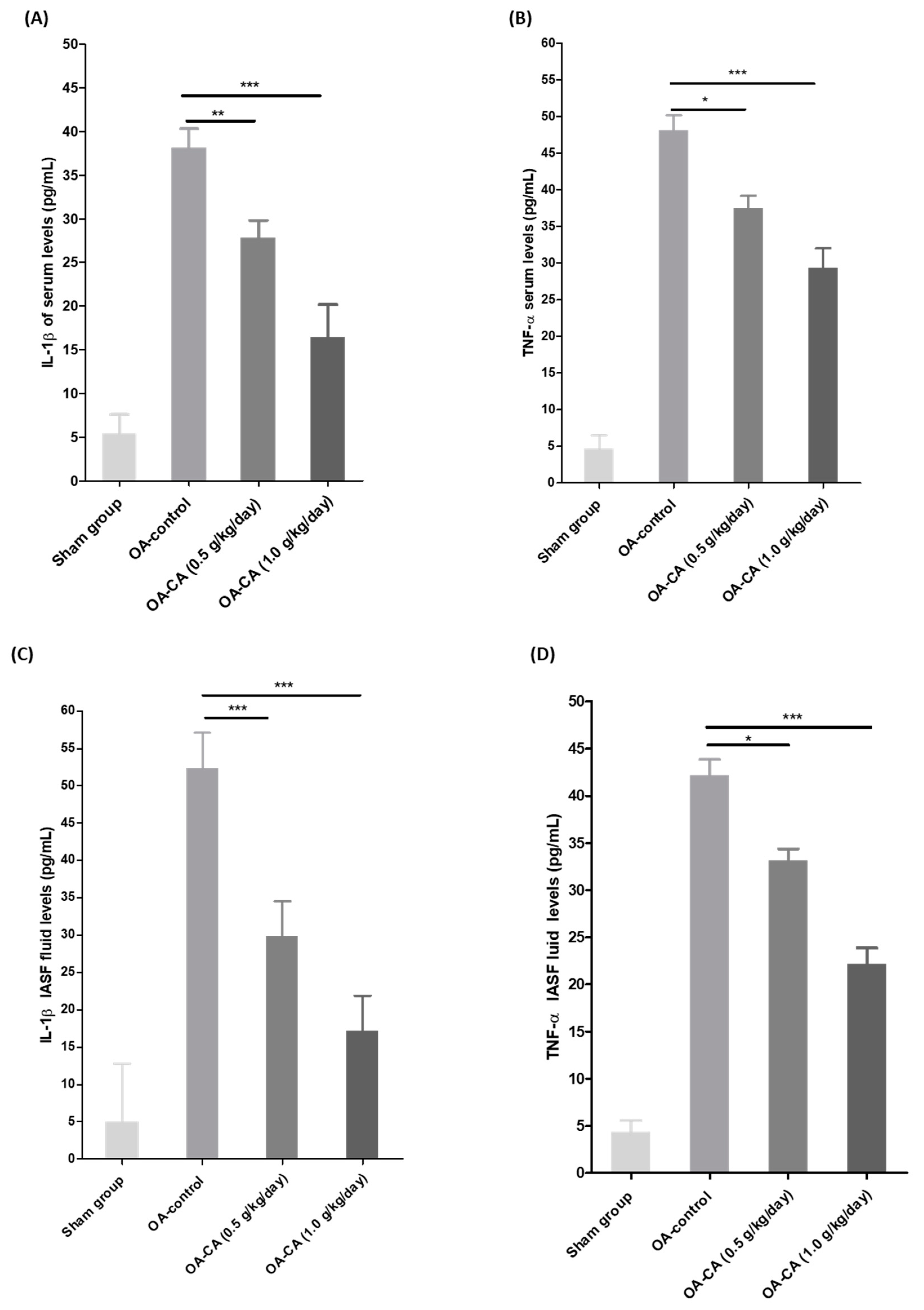 Antioxidants 11 01209 g007