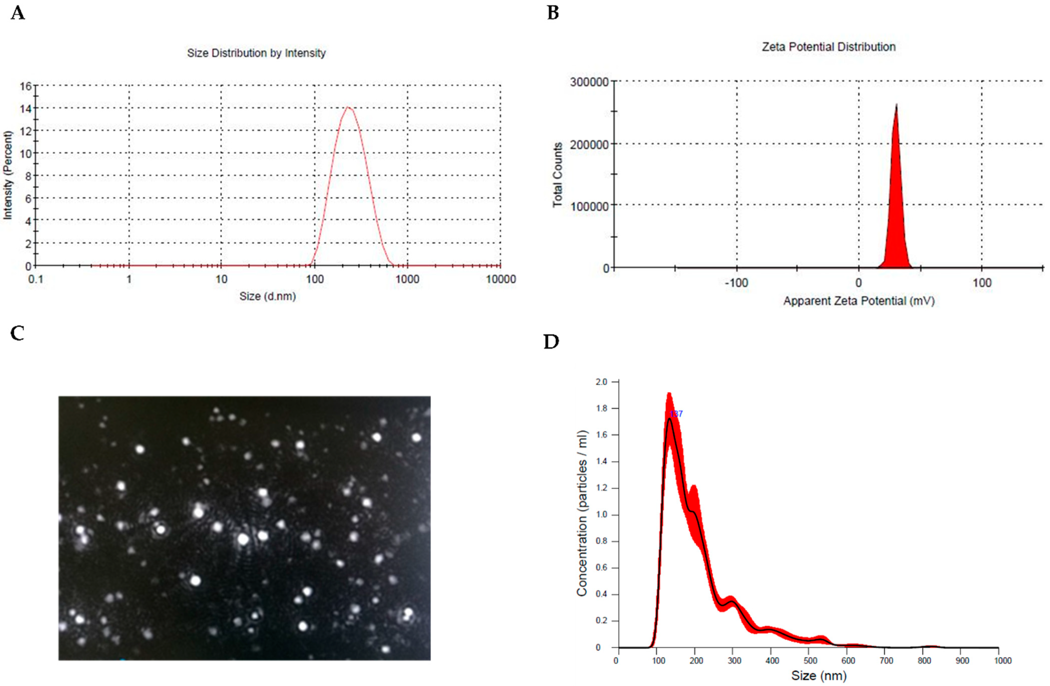 Antioxidants 11 01210 g001