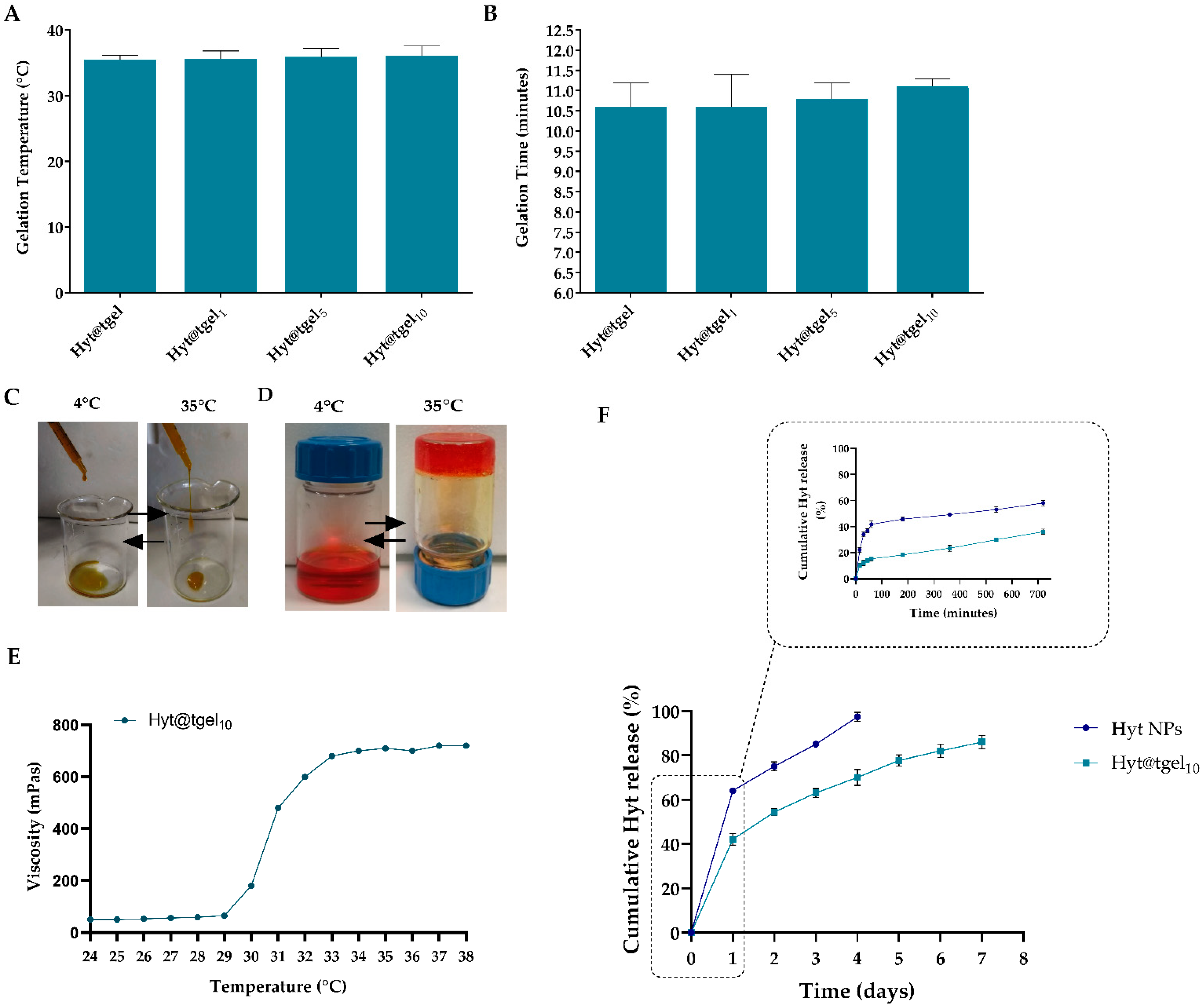 Antioxidants 11 01210 g002