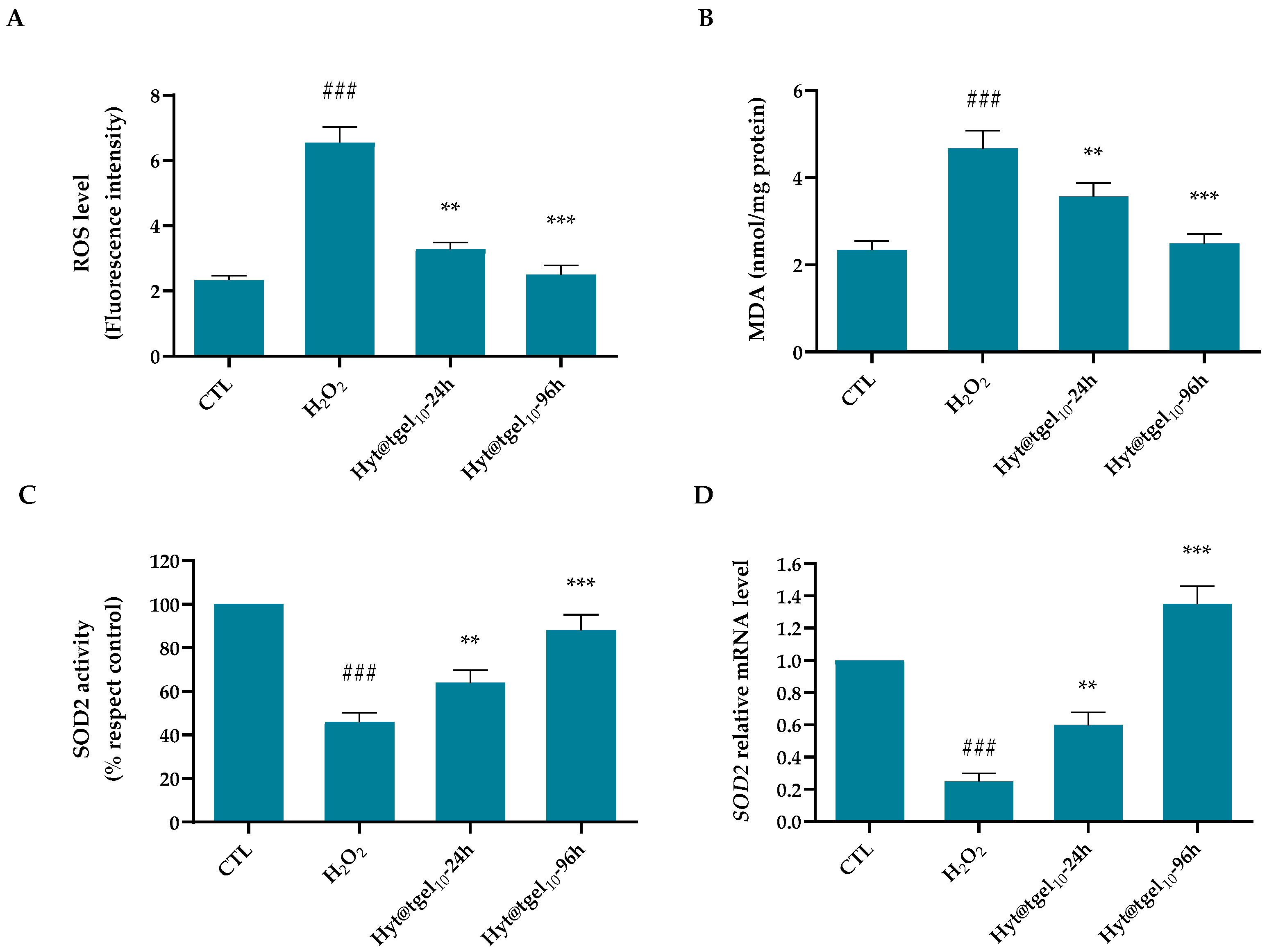 Antioxidants 11 01210 g003