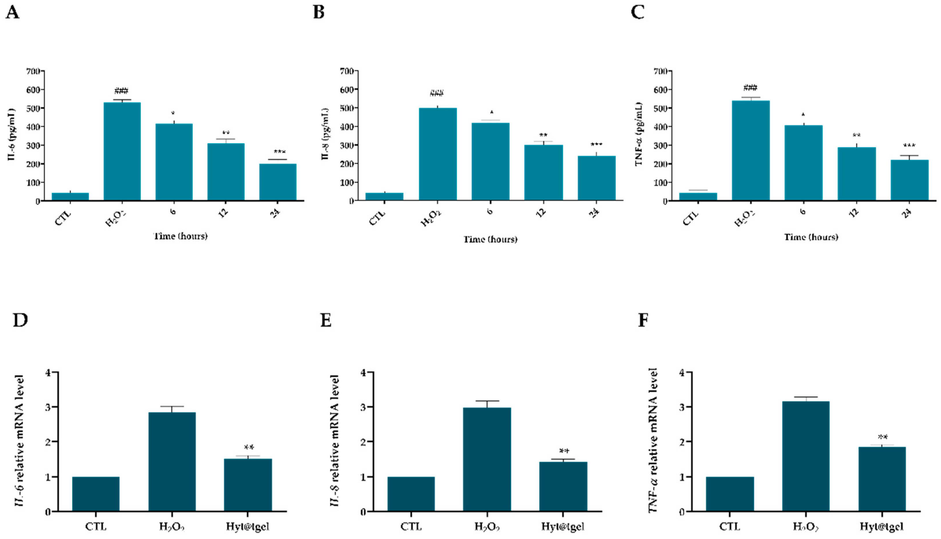 Antioxidants 11 01210 g004