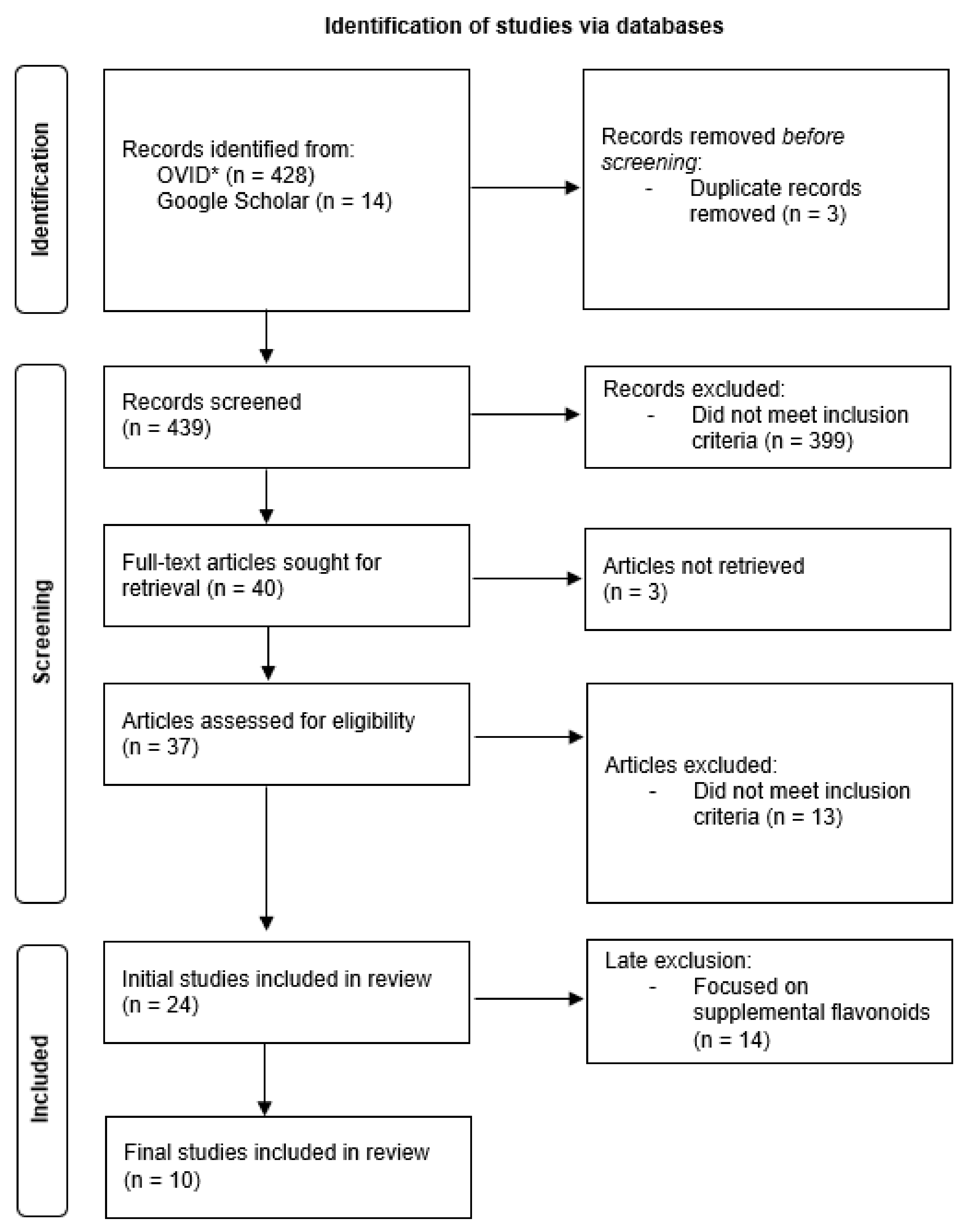 Antioxidants 11 01214 g001