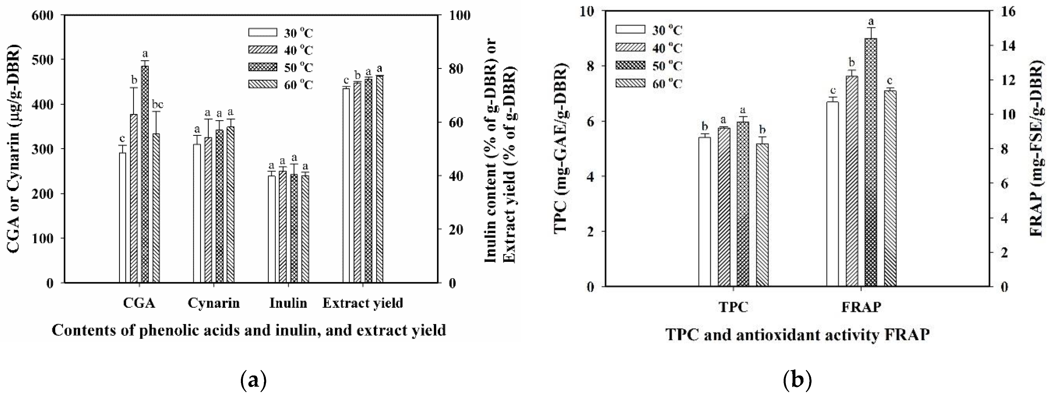 Antioxidants 11 01219 g002