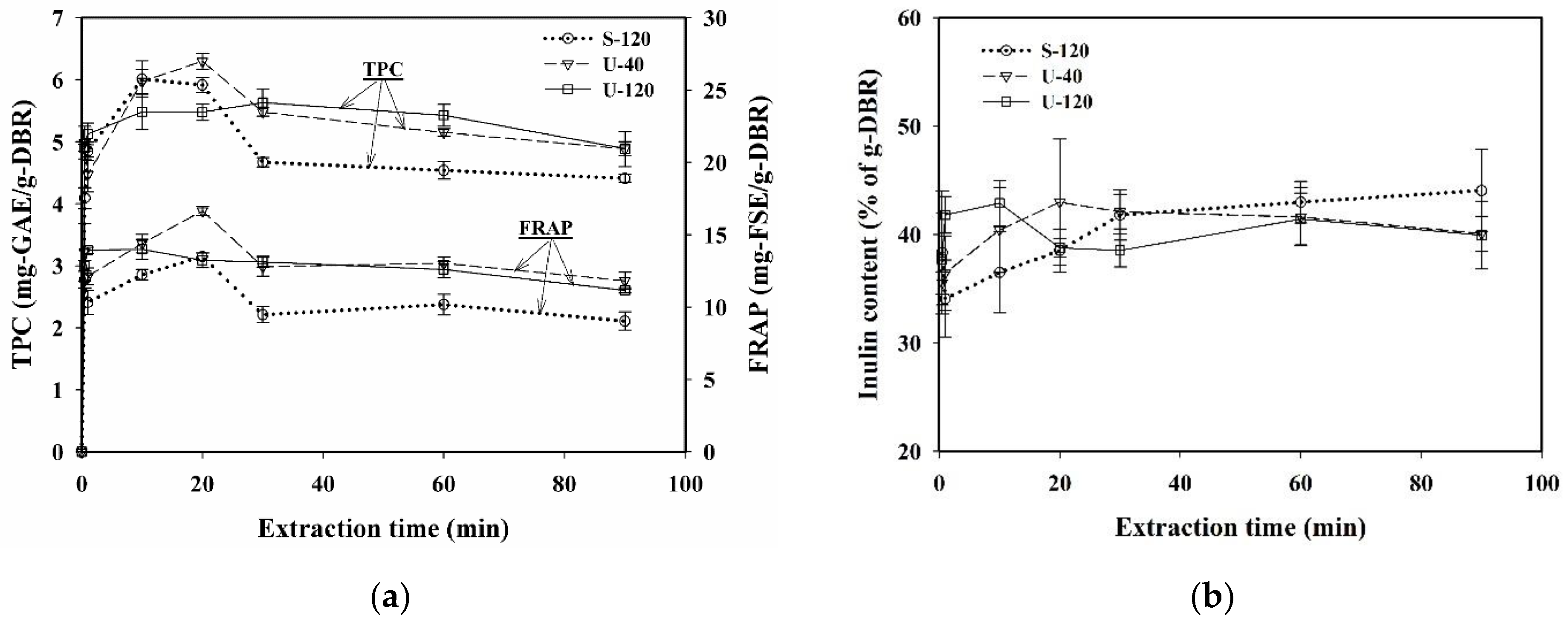 Antioxidants 11 01219 g003