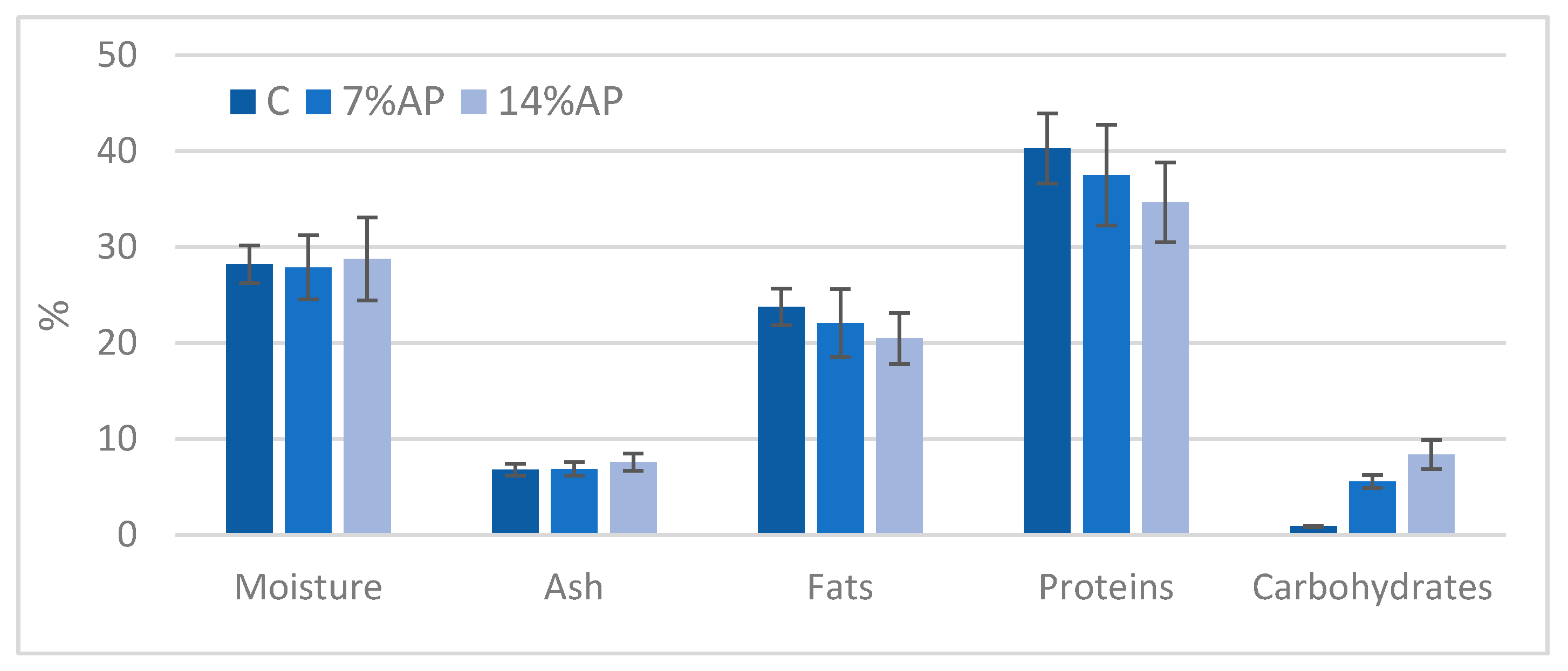 Antioxidants 11 01221 g002