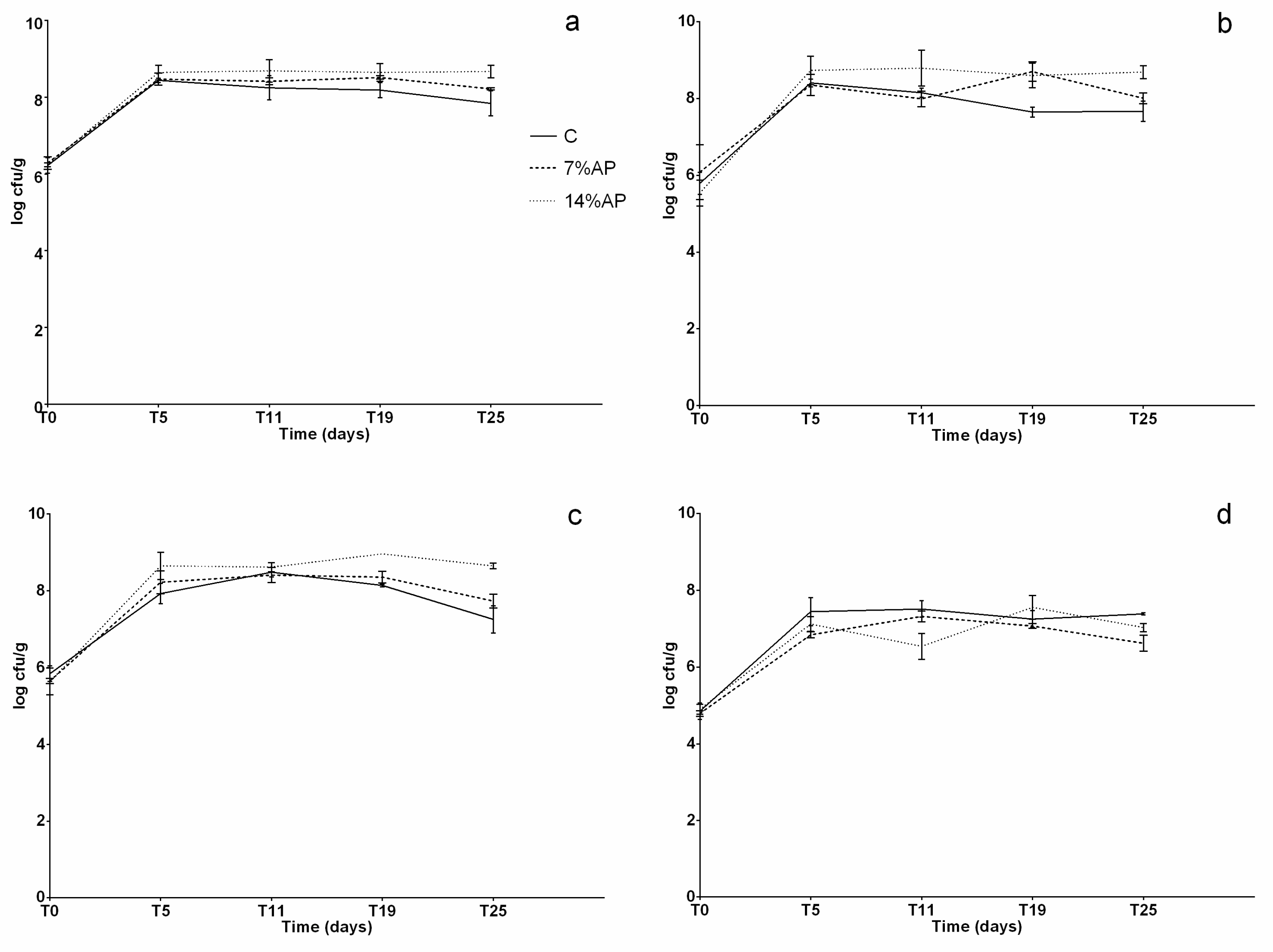 Antioxidants 11 01221 g003