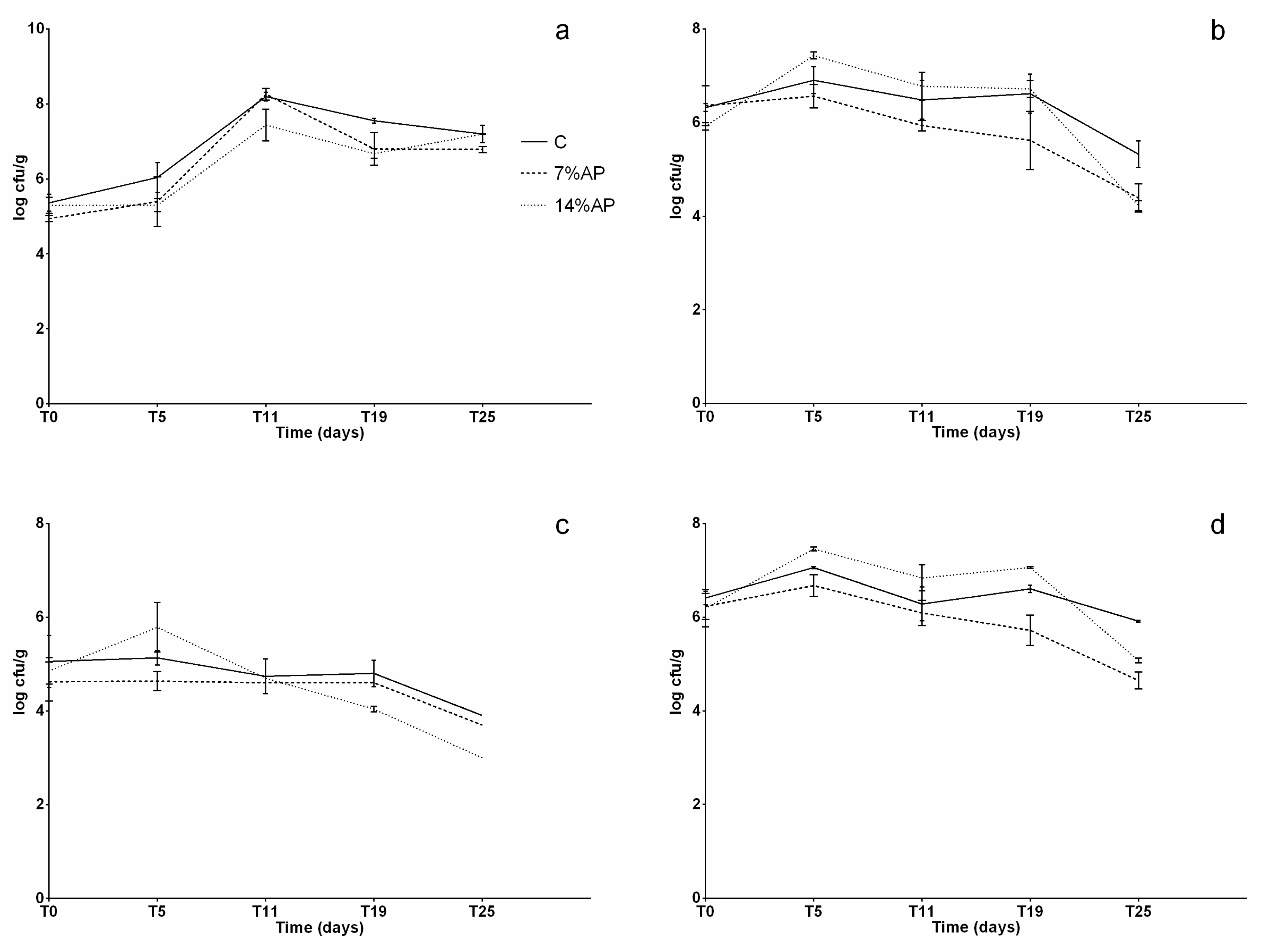 Antioxidants 11 01221 g004