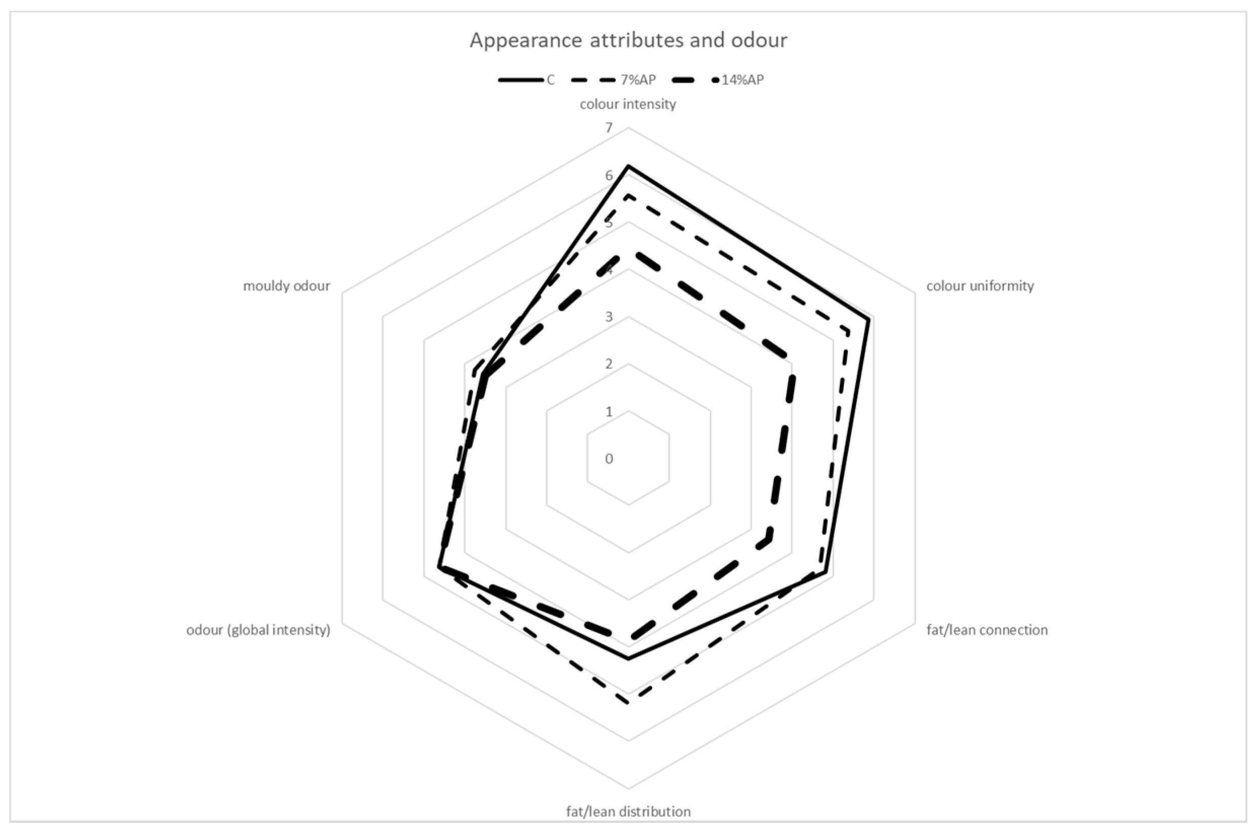 Antioxidants 11 01221 g005
