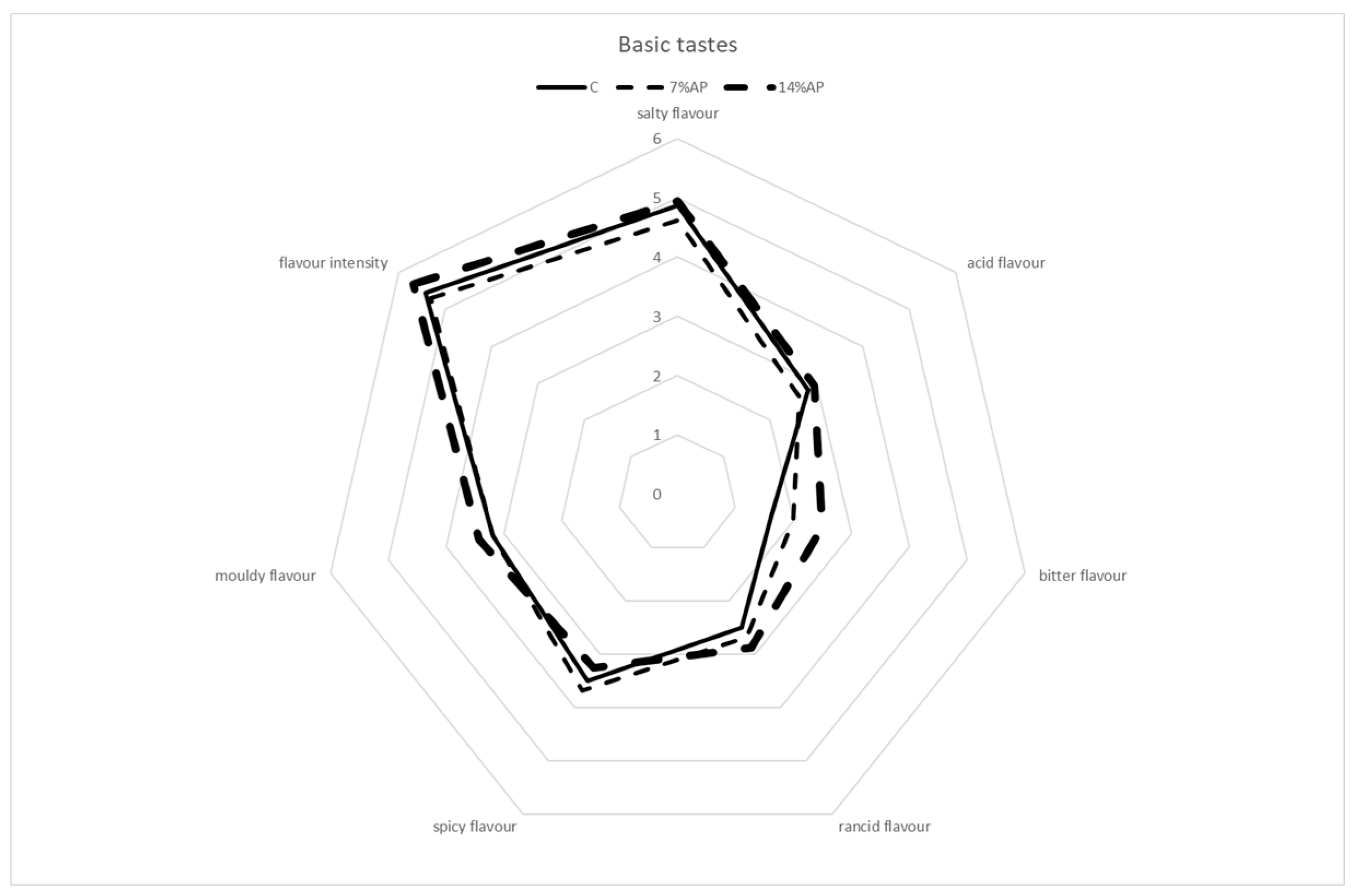 Antioxidants 11 01221 g006