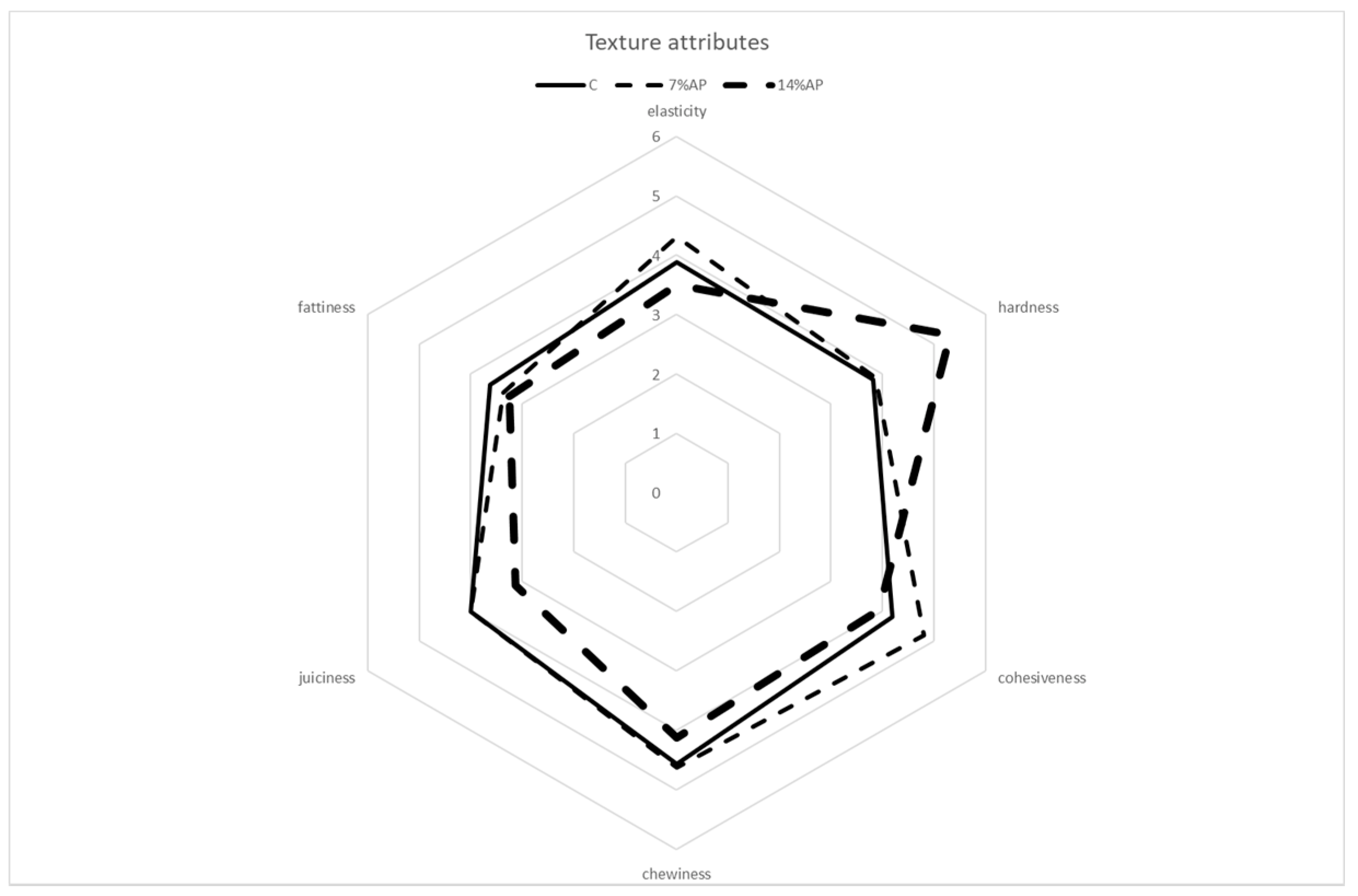 Antioxidants 11 01221 g007