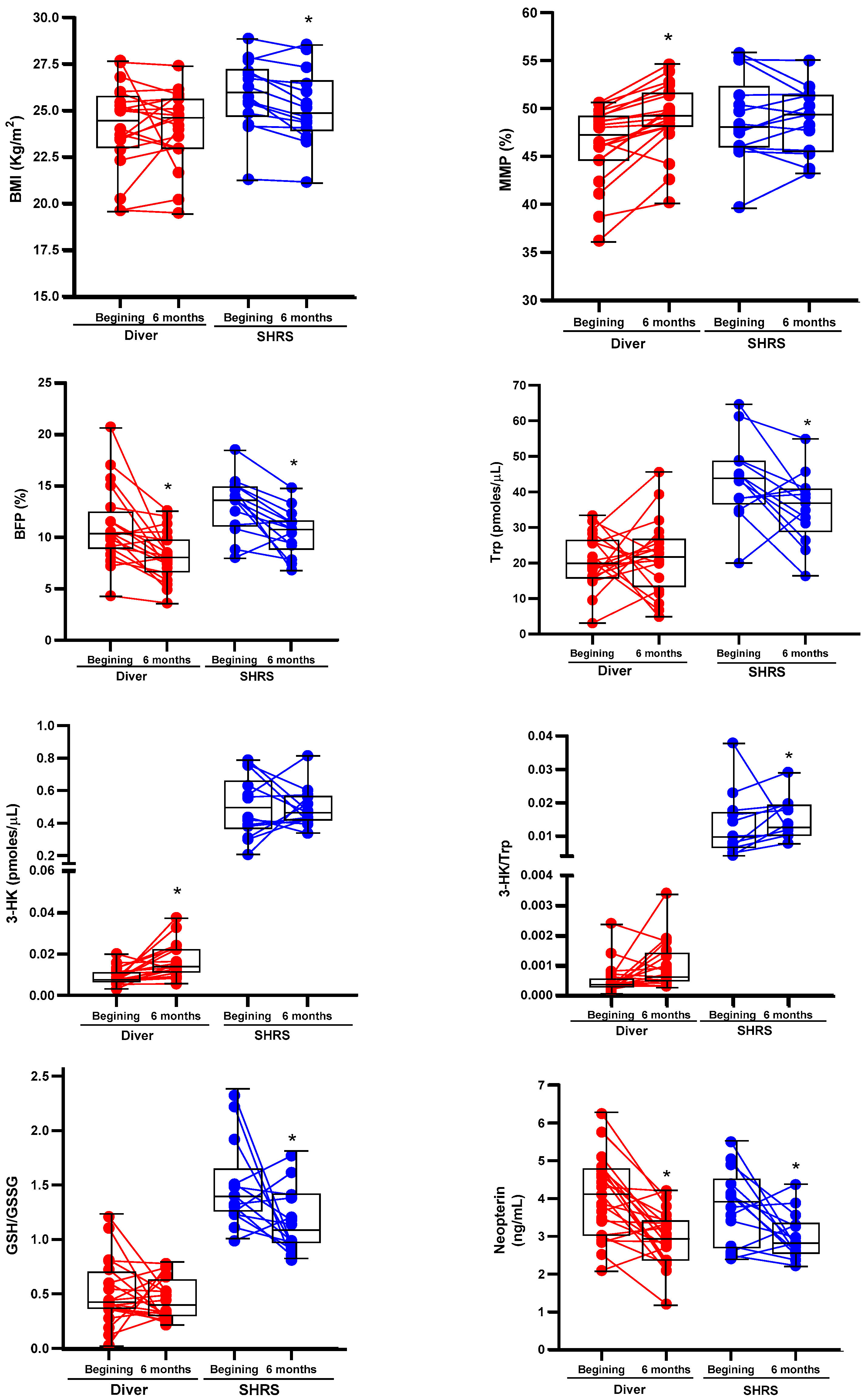 Antioxidants 11 01223 g001