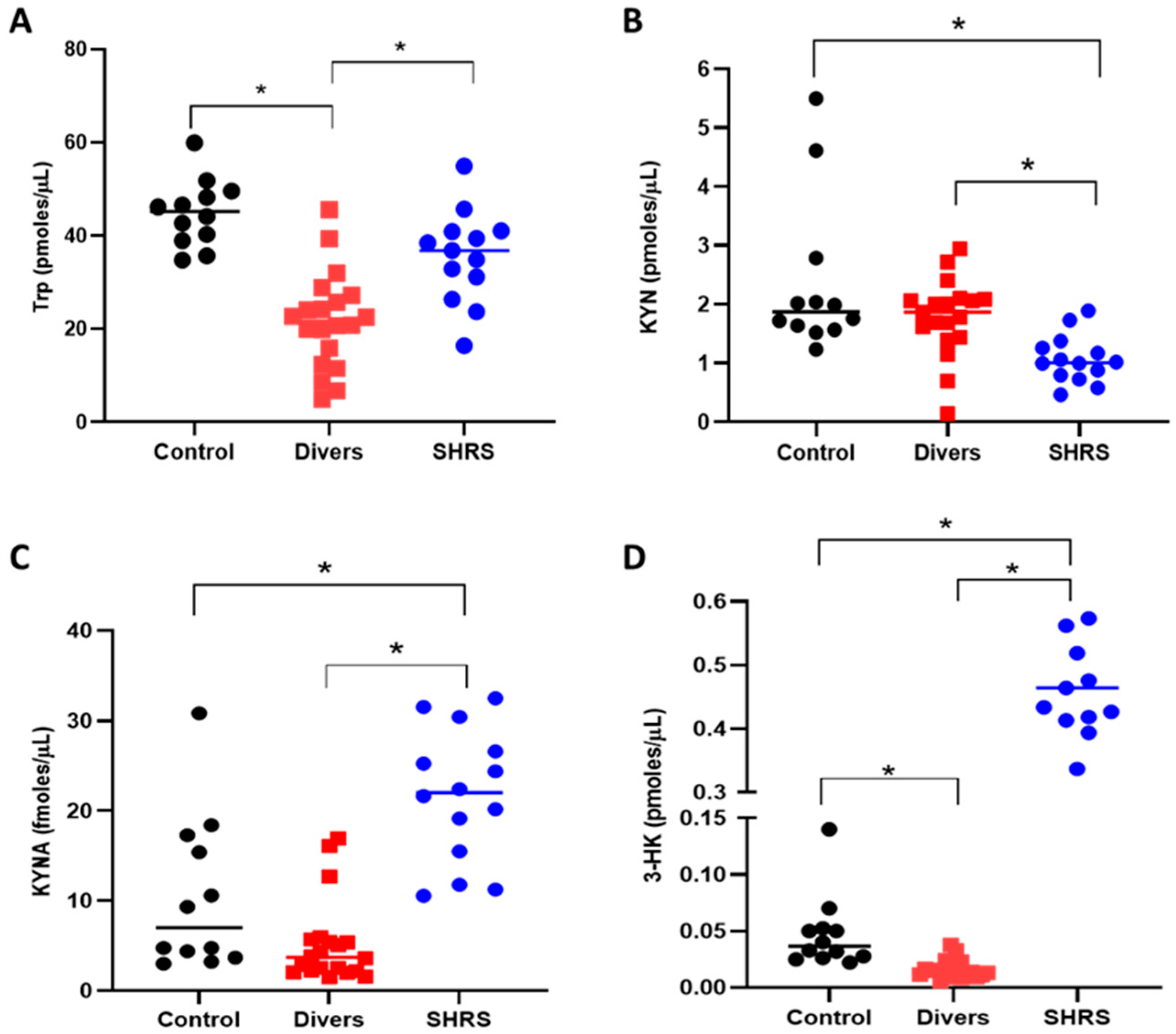 Antioxidants 11 01223 g002