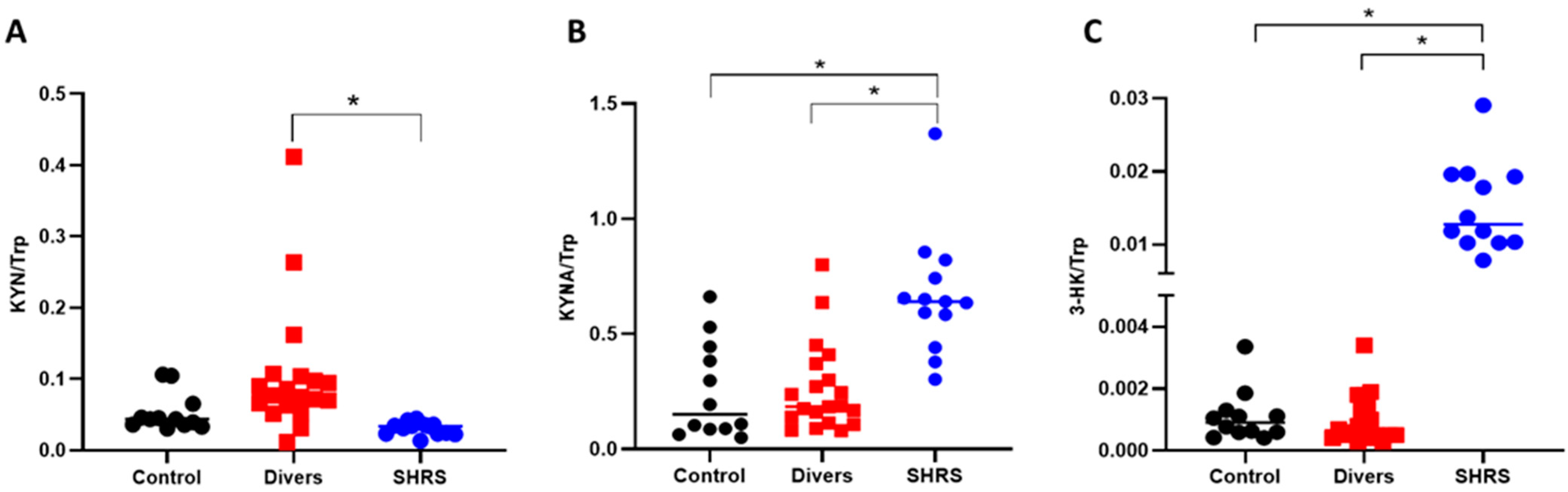 Antioxidants 11 01223 g003