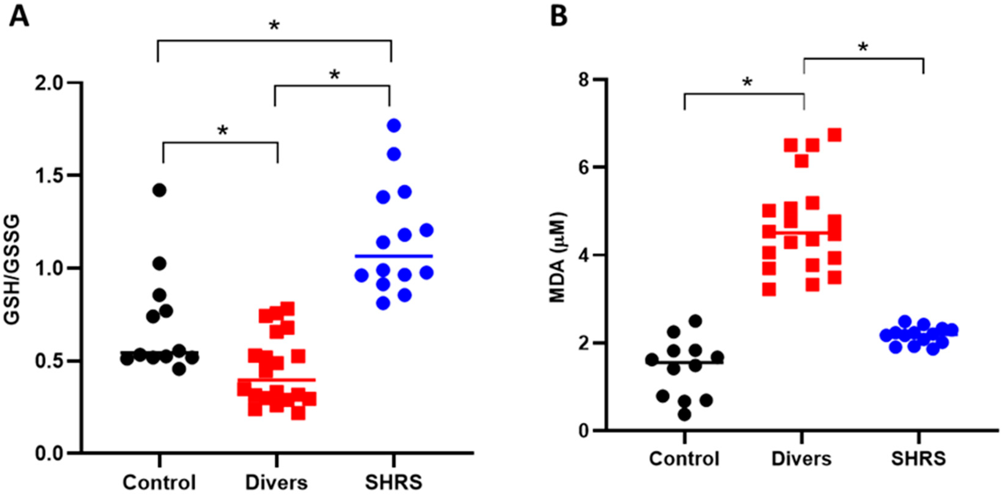 Antioxidants 11 01223 g004