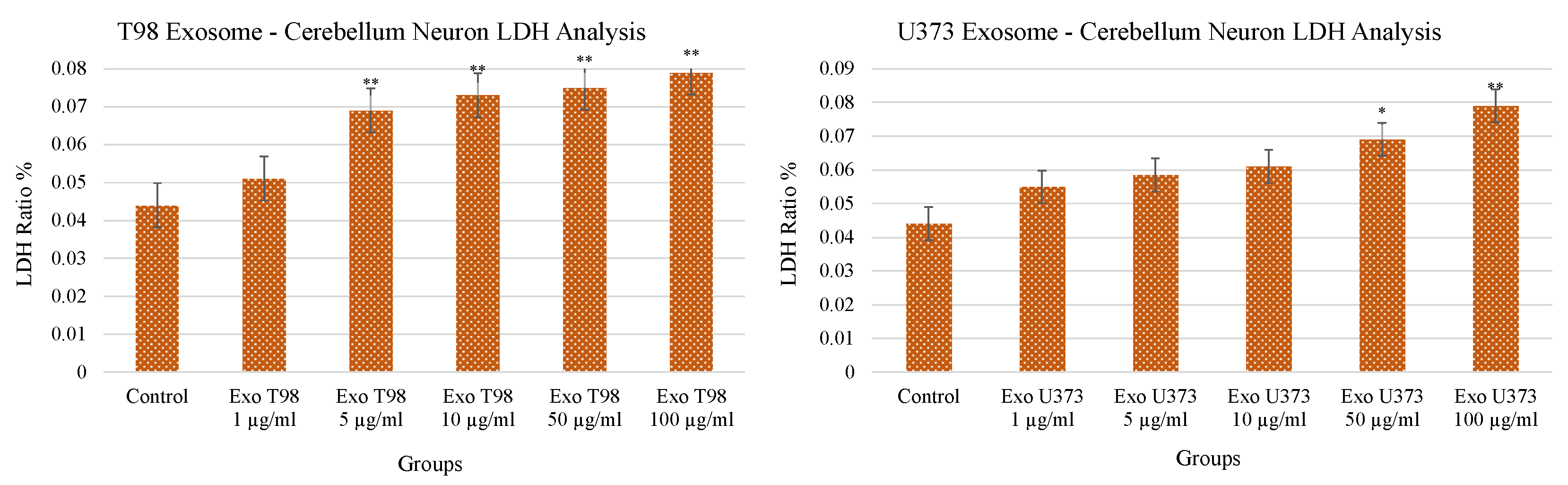 Antioxidants 11 01225 g002