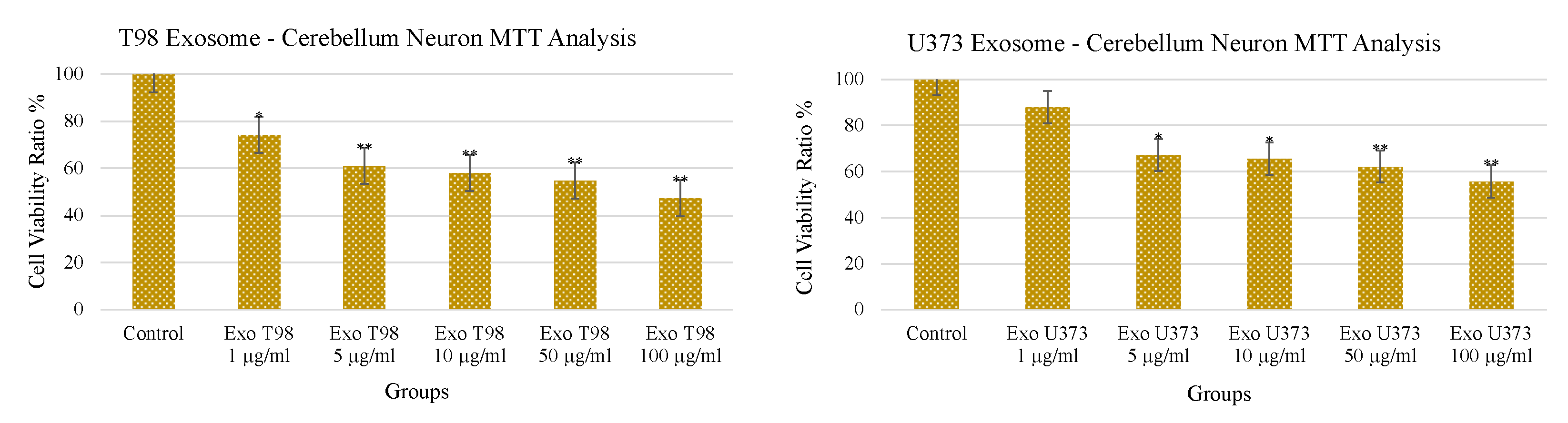 Antioxidants 11 01225 g003