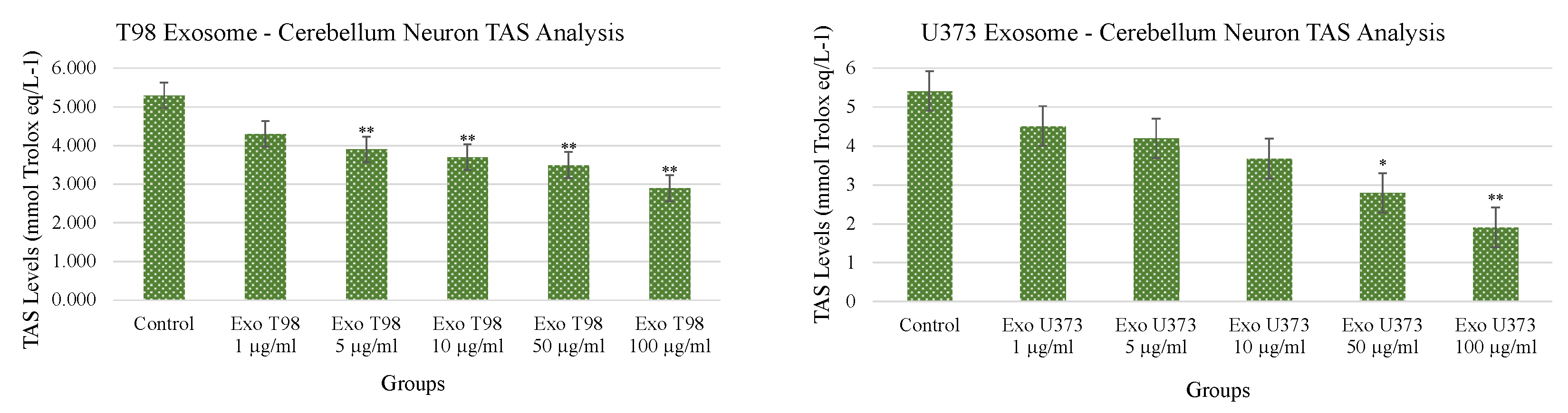 Antioxidants 11 01225 g004