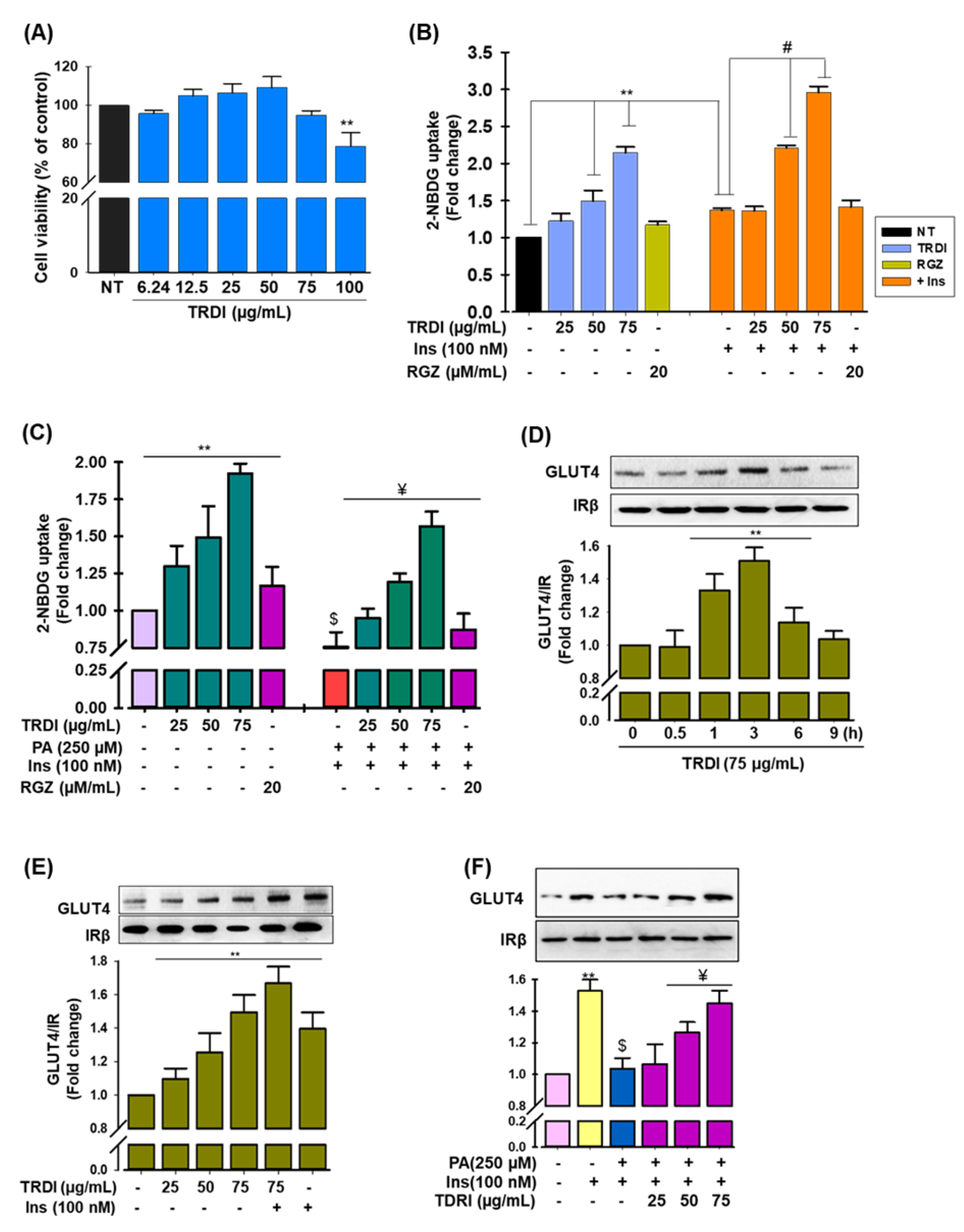 Antioxidants 11 01227 g002