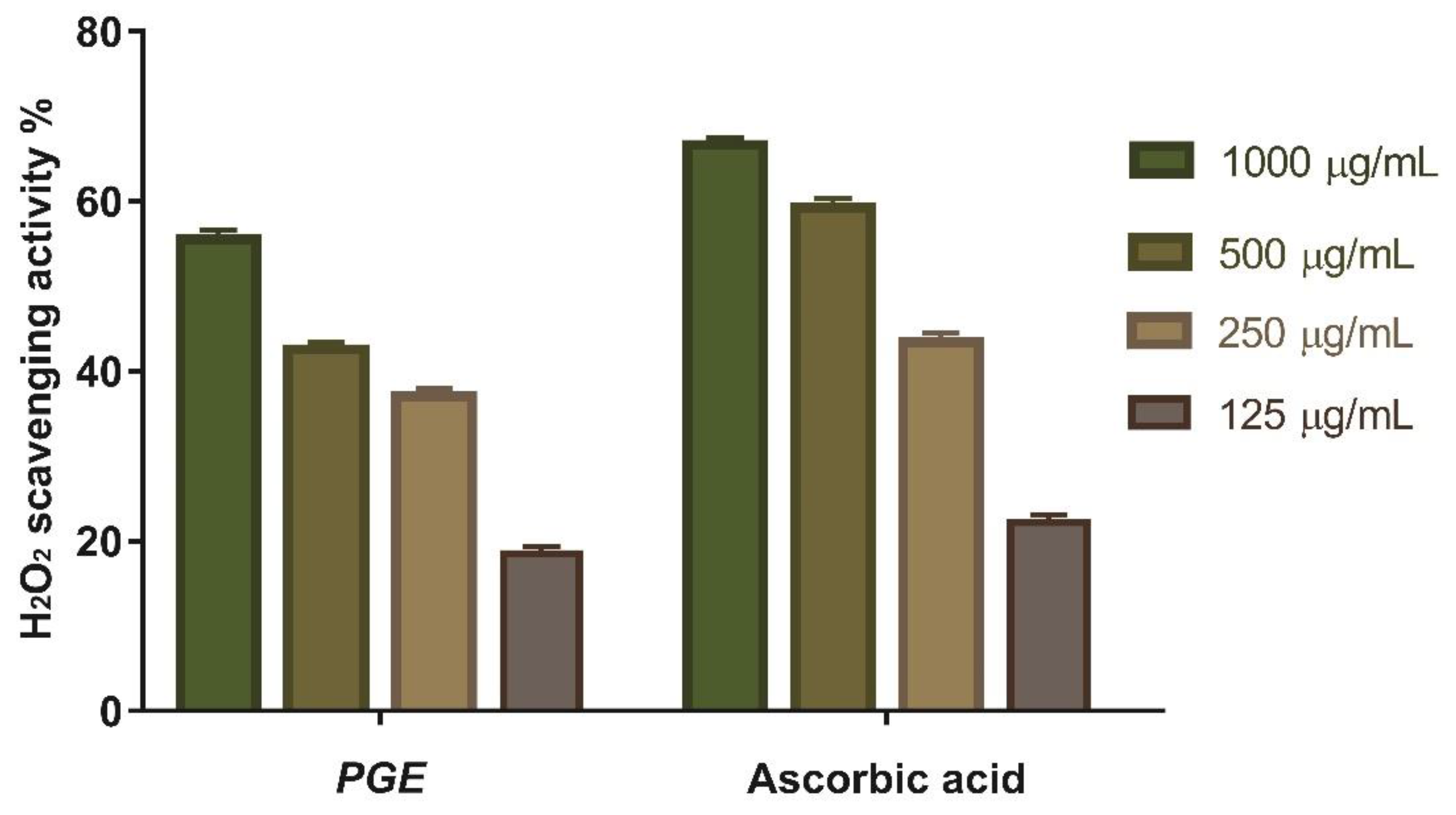 Antioxidants 11 01230 g006 Antioxidants 11 01230 g006