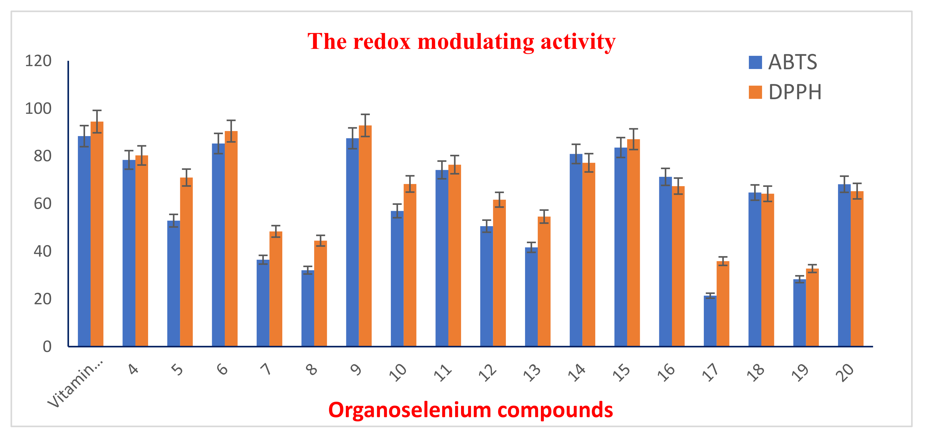 Antioxidants 11 01231 g002