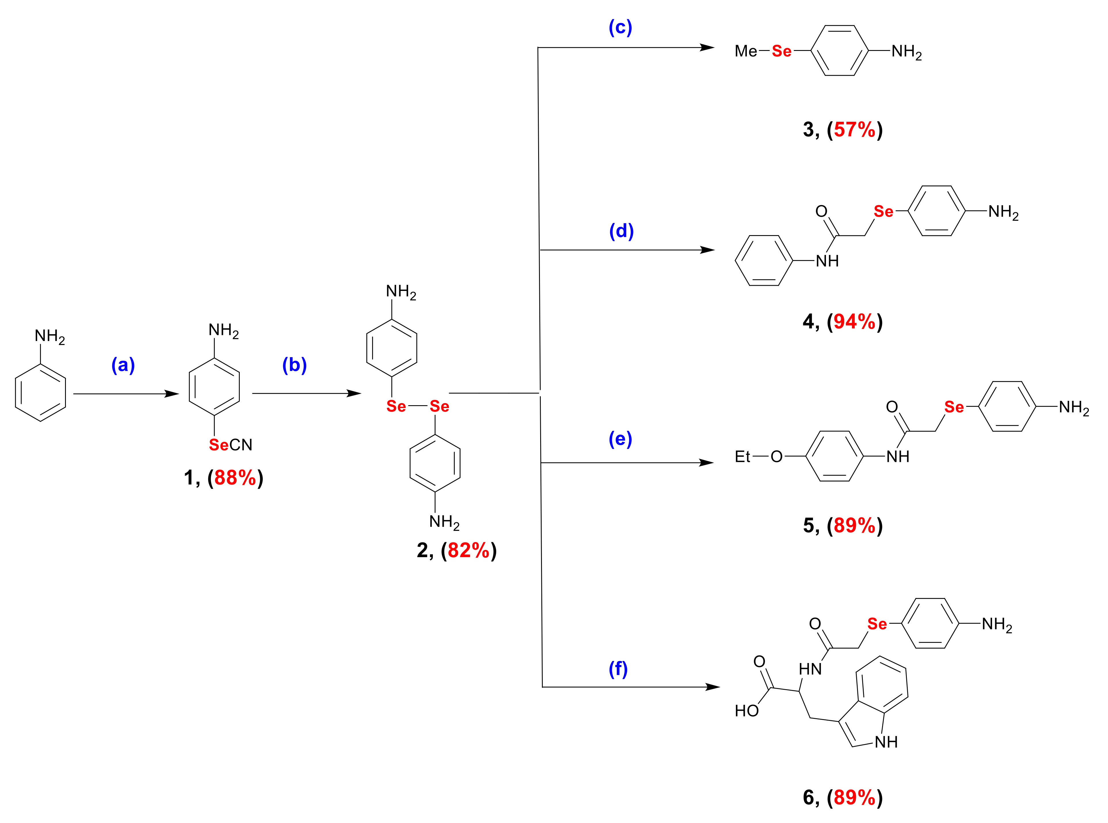 Antioxidants 11 01231 sch001