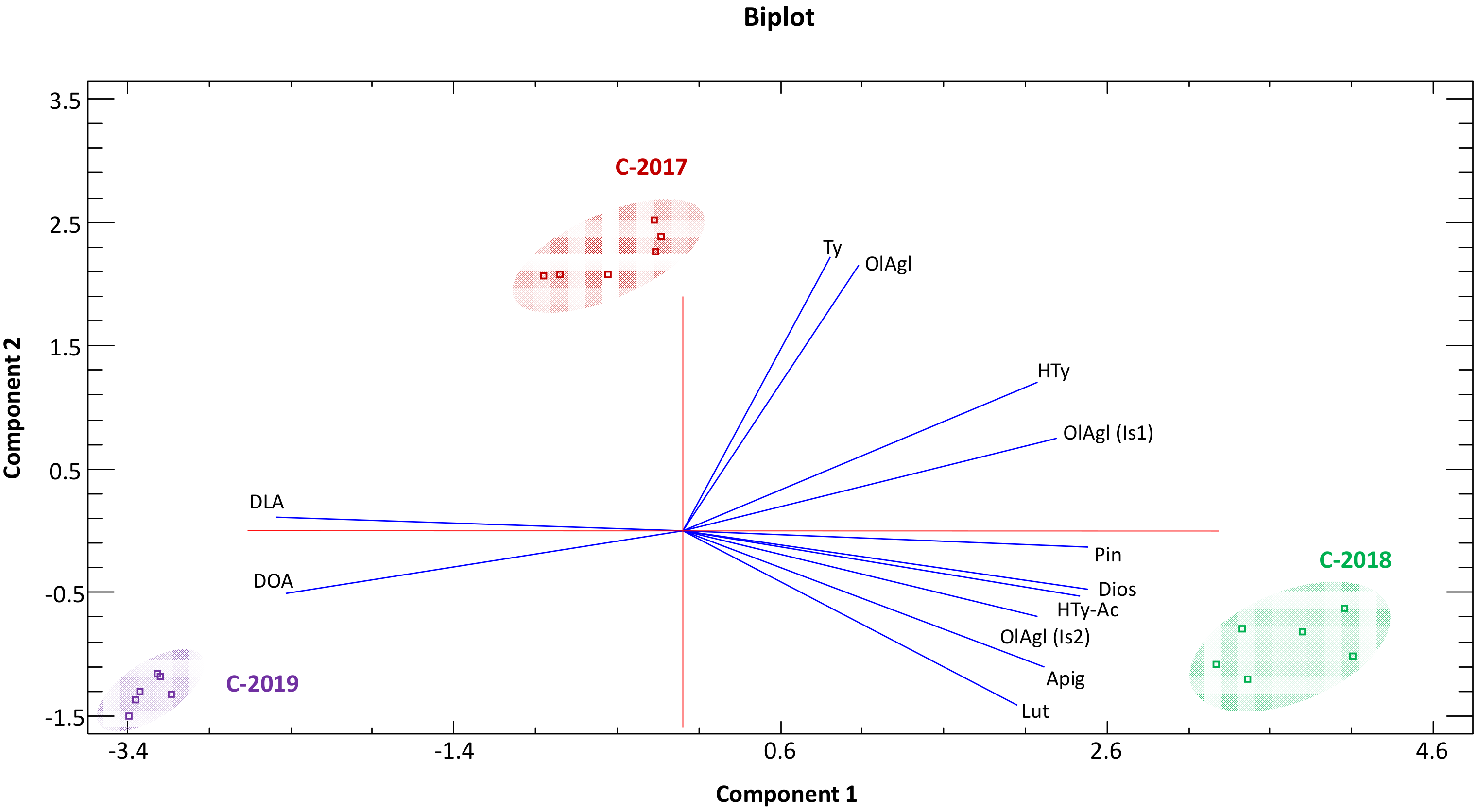 Antioxidants 11 01233 g001