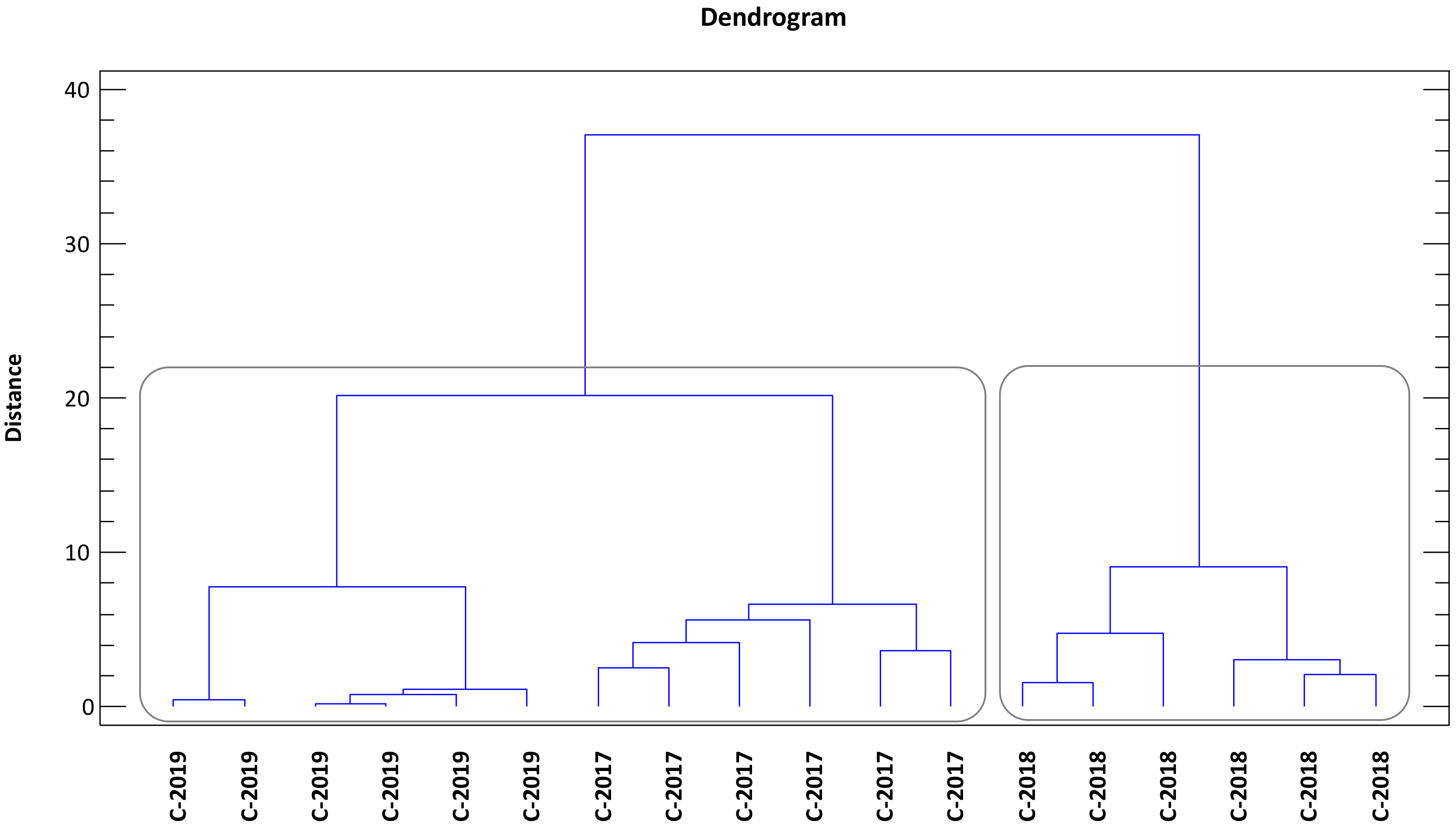 Antioxidants 11 01233 g002