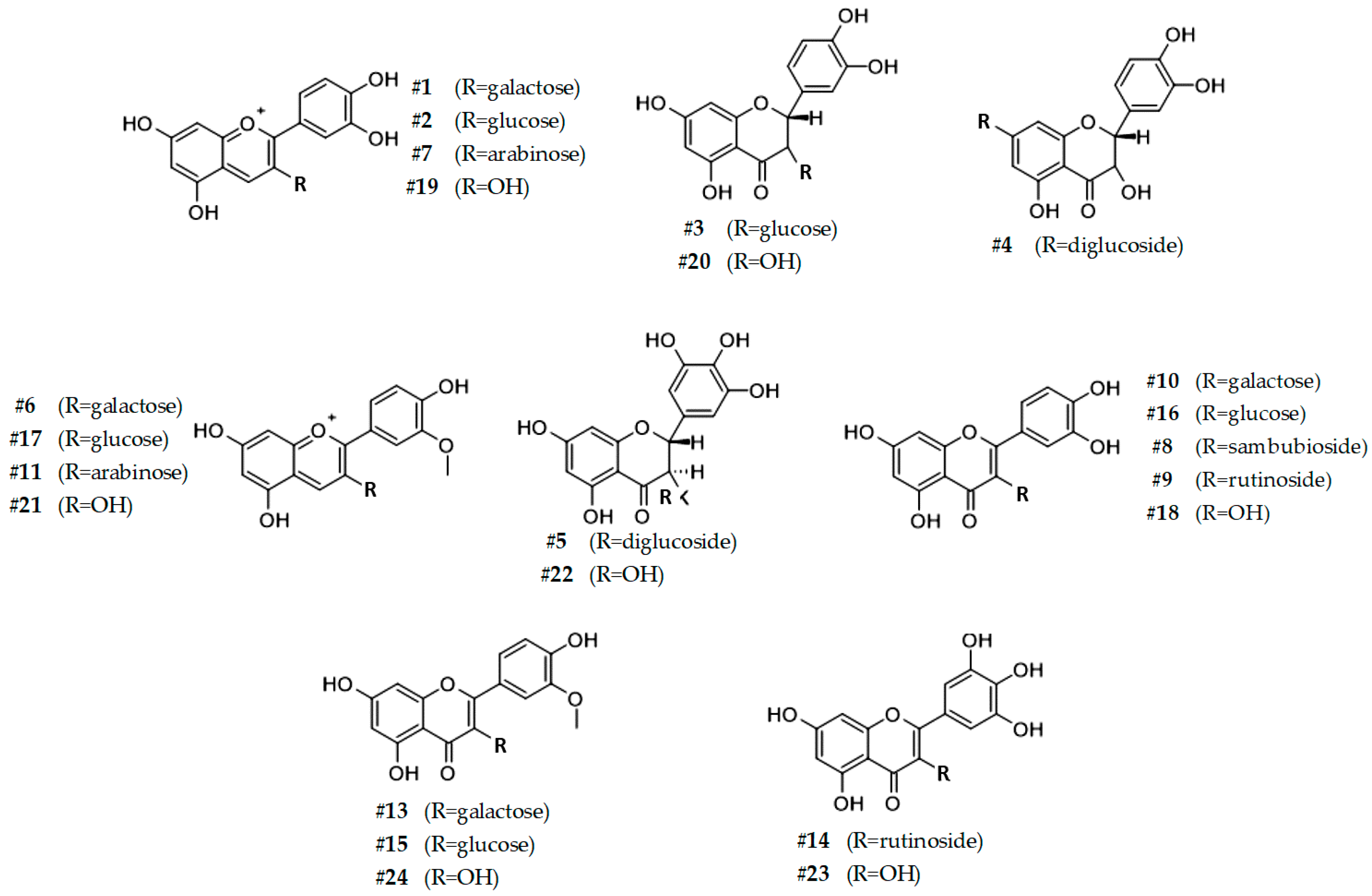 Antioxidants 11 01234 g003 Antioxidants 11 01234 g003