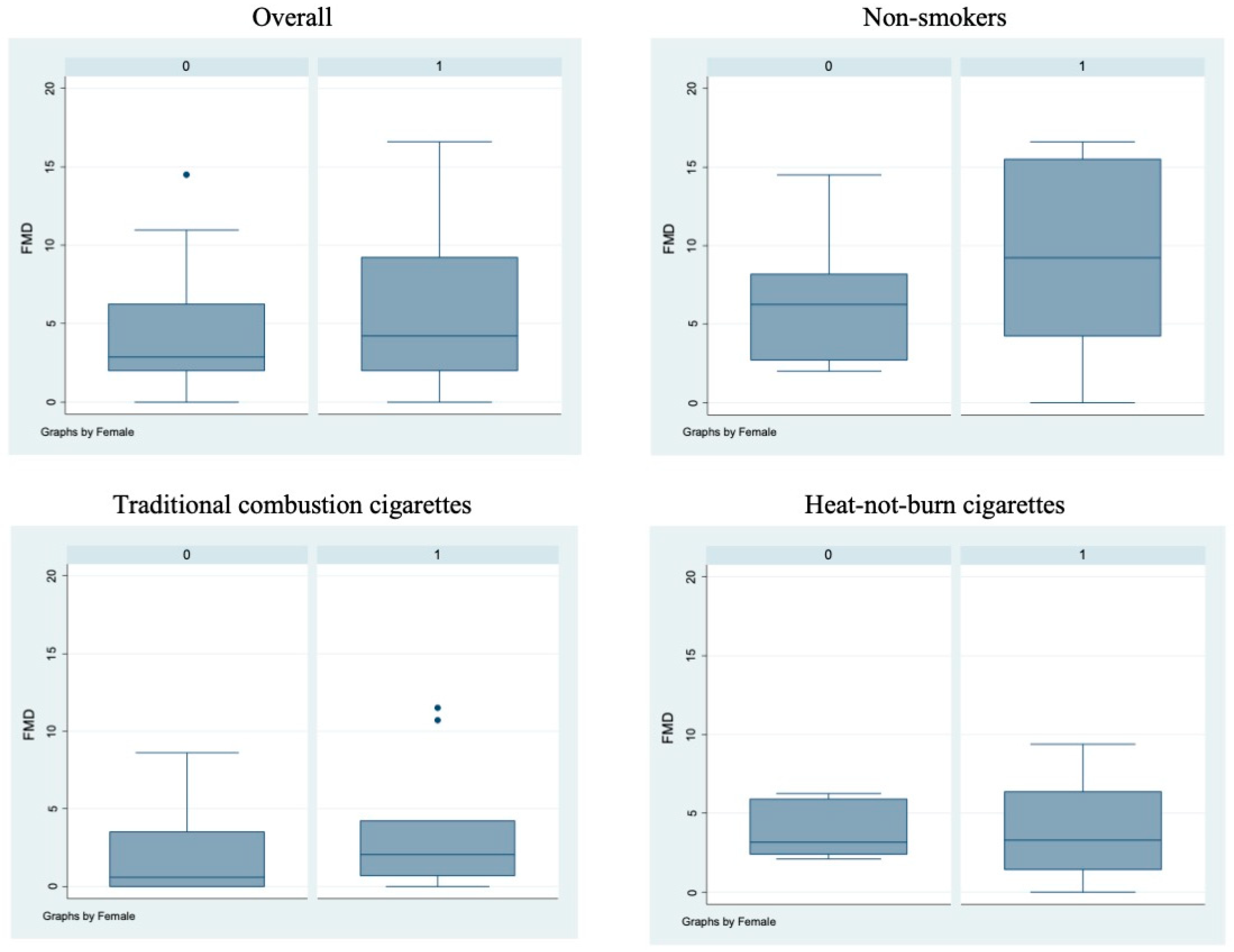 Antioxidants 11 01237 g001