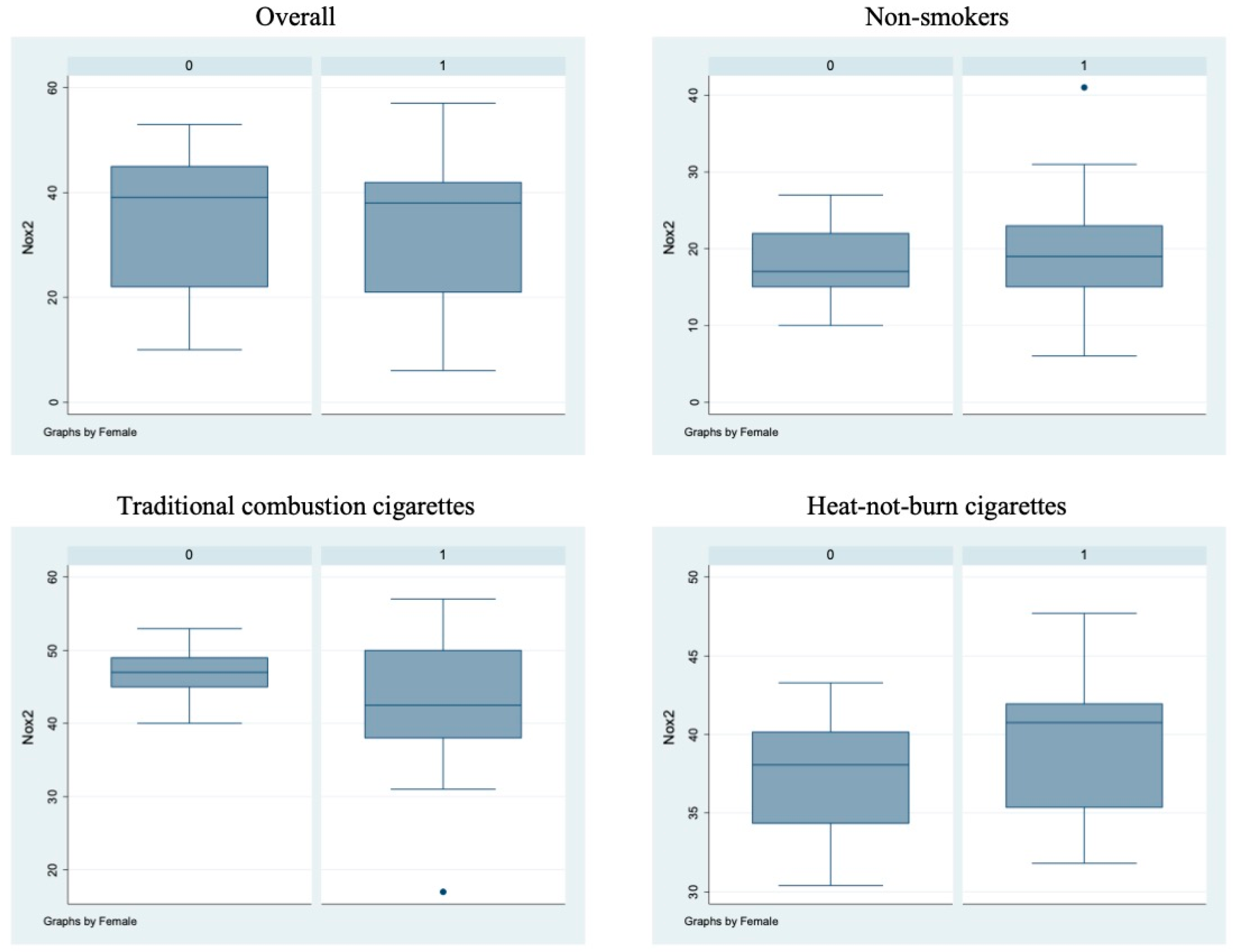 Antioxidants 11 01237 g002