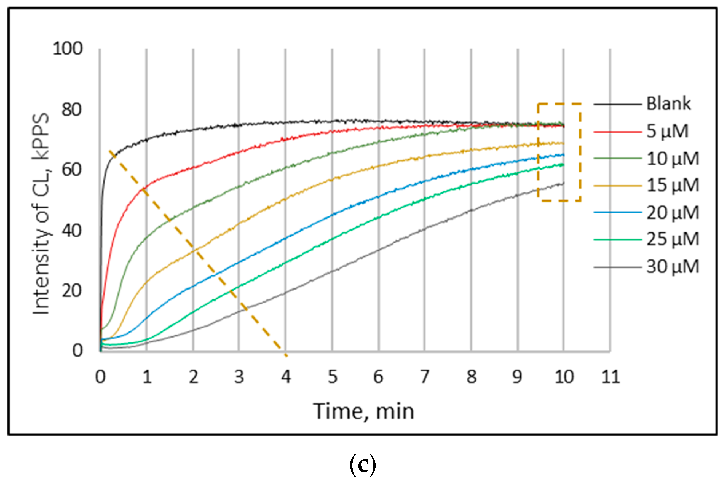 Antioxidants 11 01243 g002b