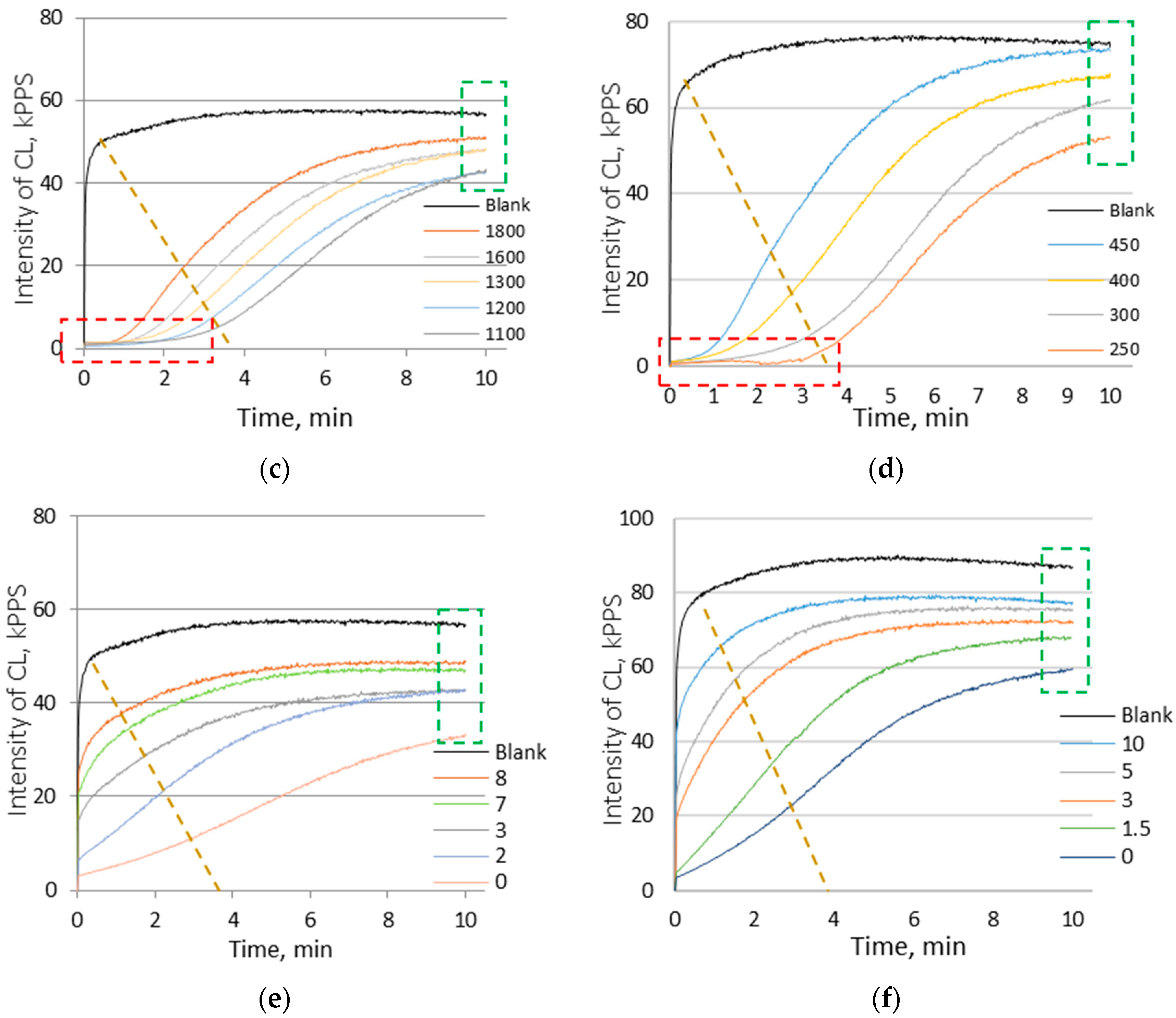 Antioxidants 11 01243 g003b