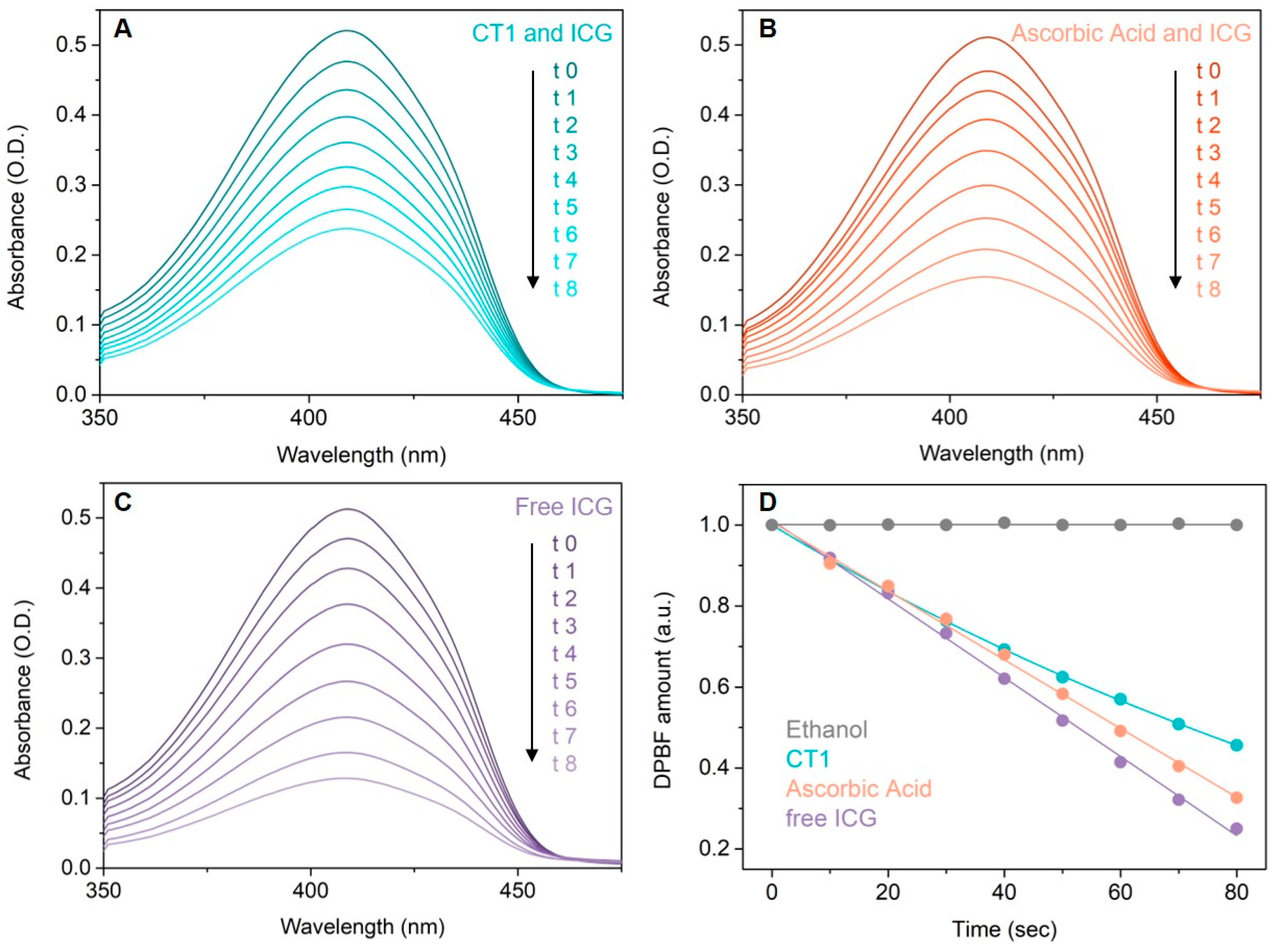 Antioxidants 11 01245 g003