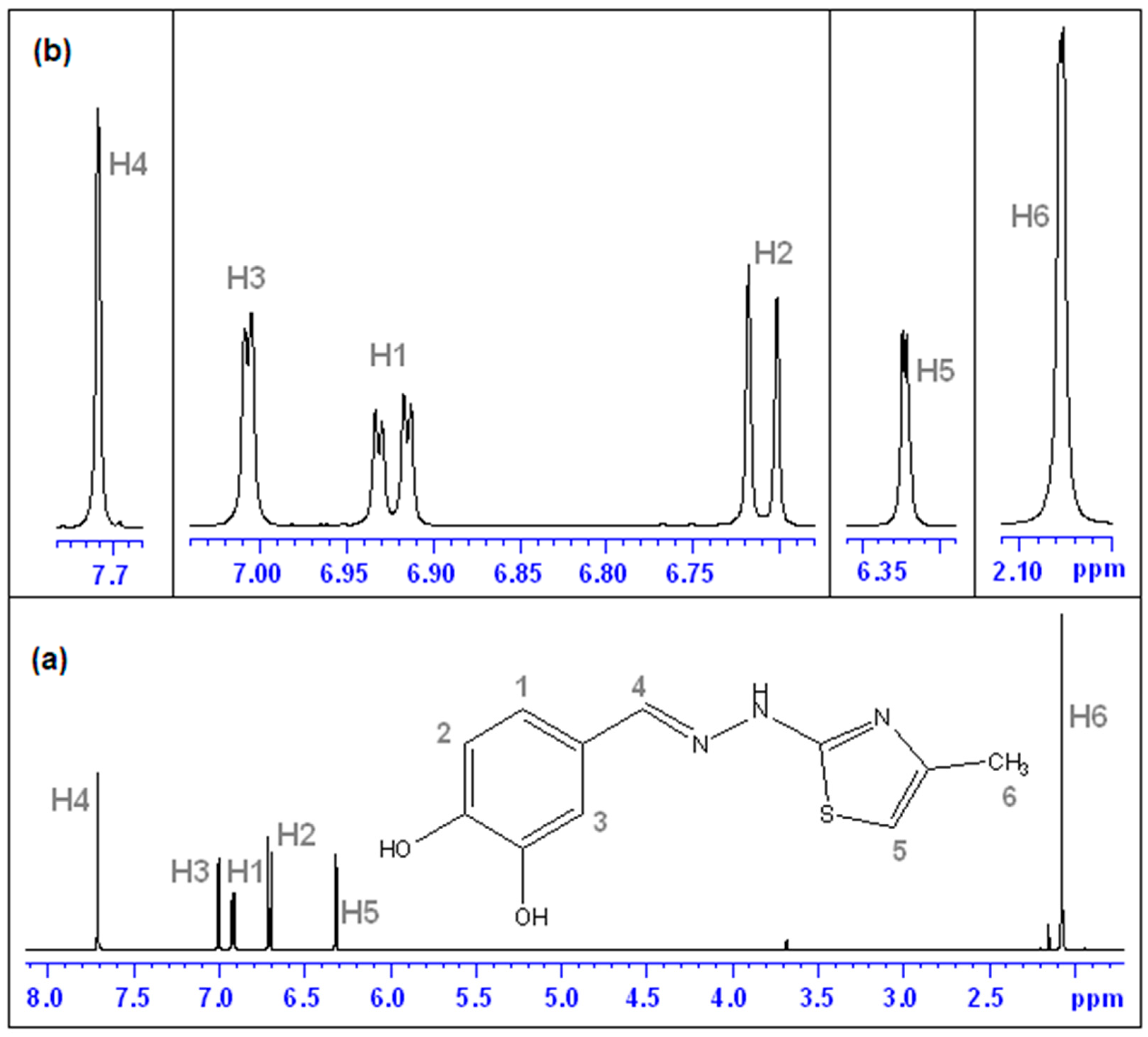 Antioxidants 11 01245 g005
