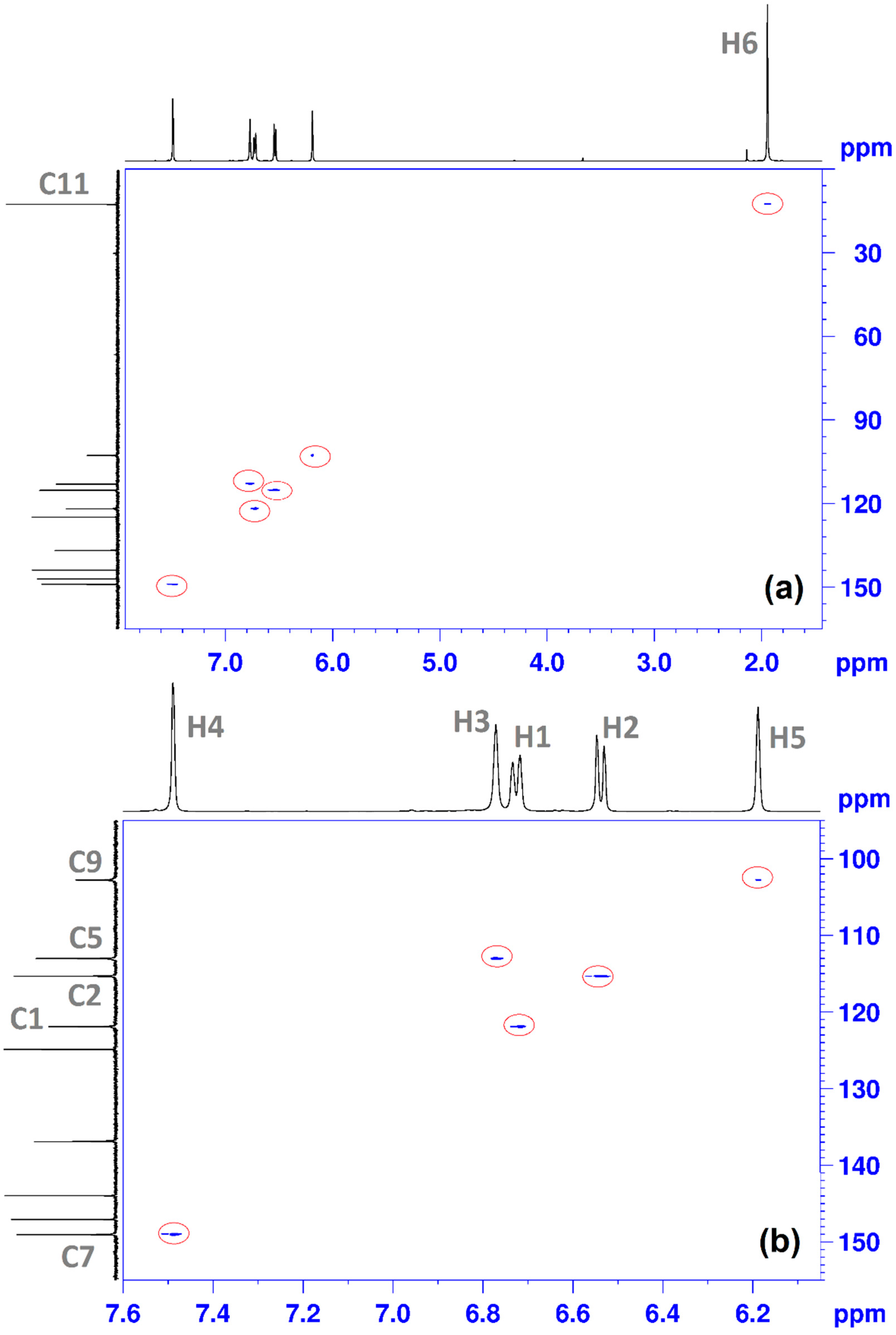 Antioxidants 11 01245 g008