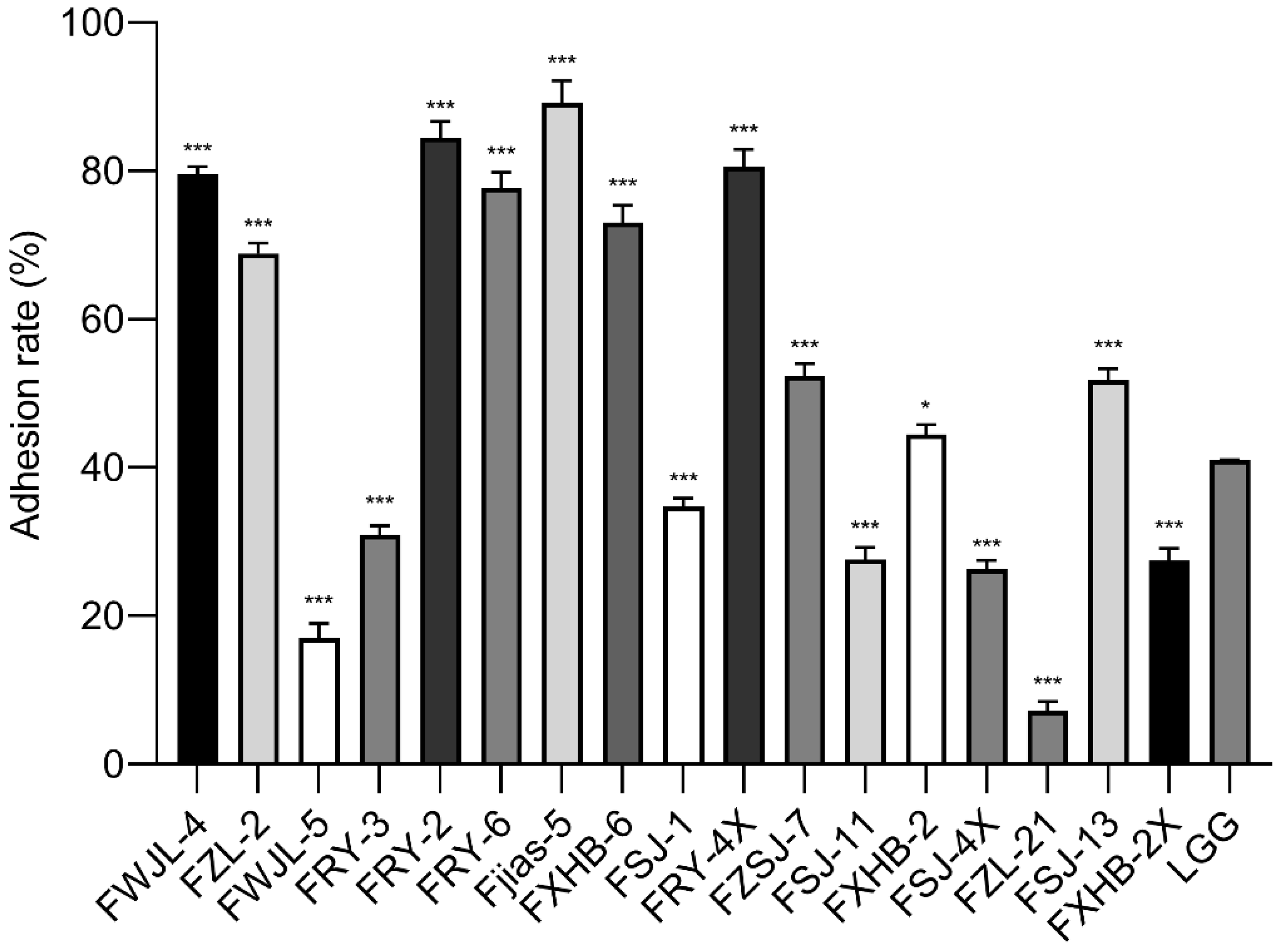 Antioxidants 11 01246 g003