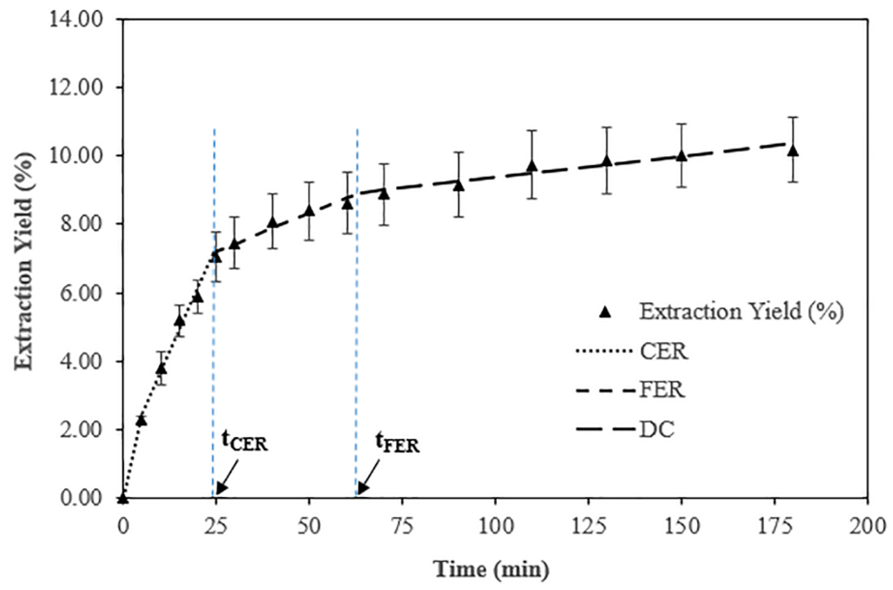 Antioxidants 11 01248 g002