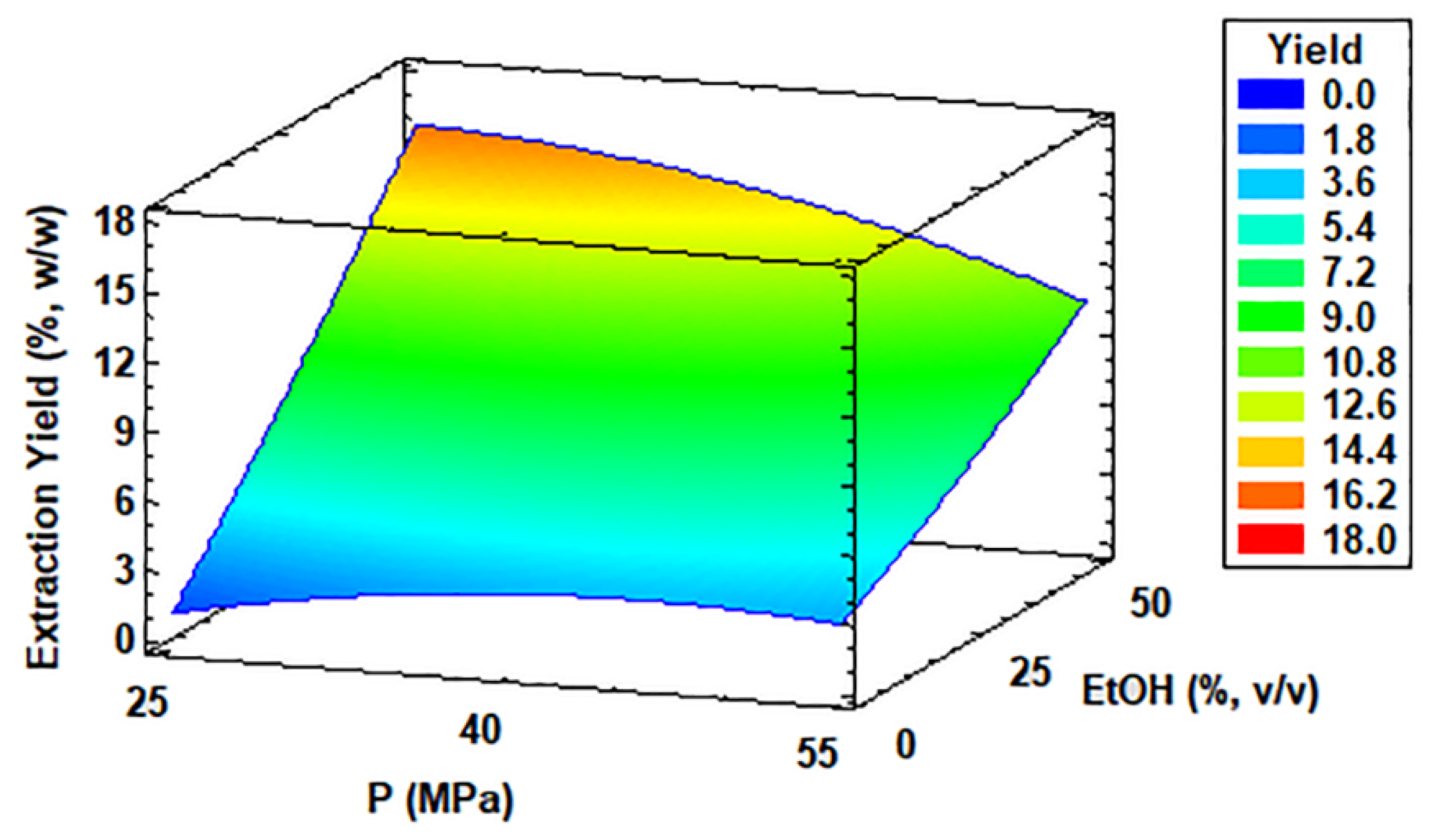 Antioxidants 11 01248 g003