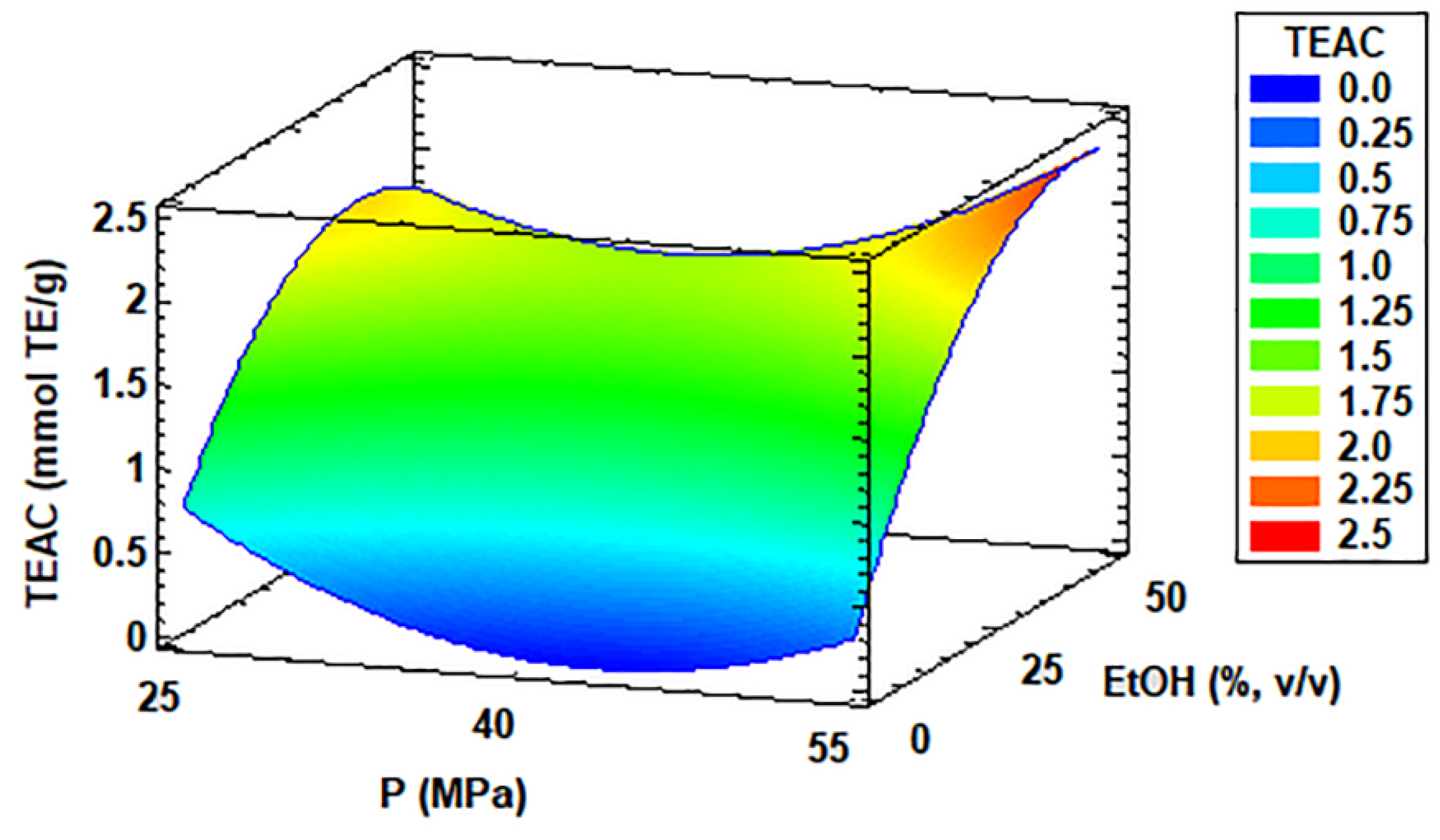 Antioxidants 11 01248 g007
