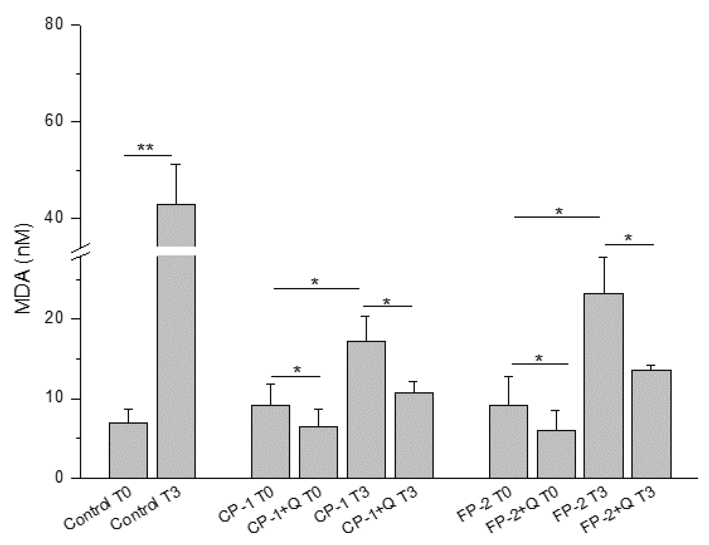 Antioxidants 11 01250 g001