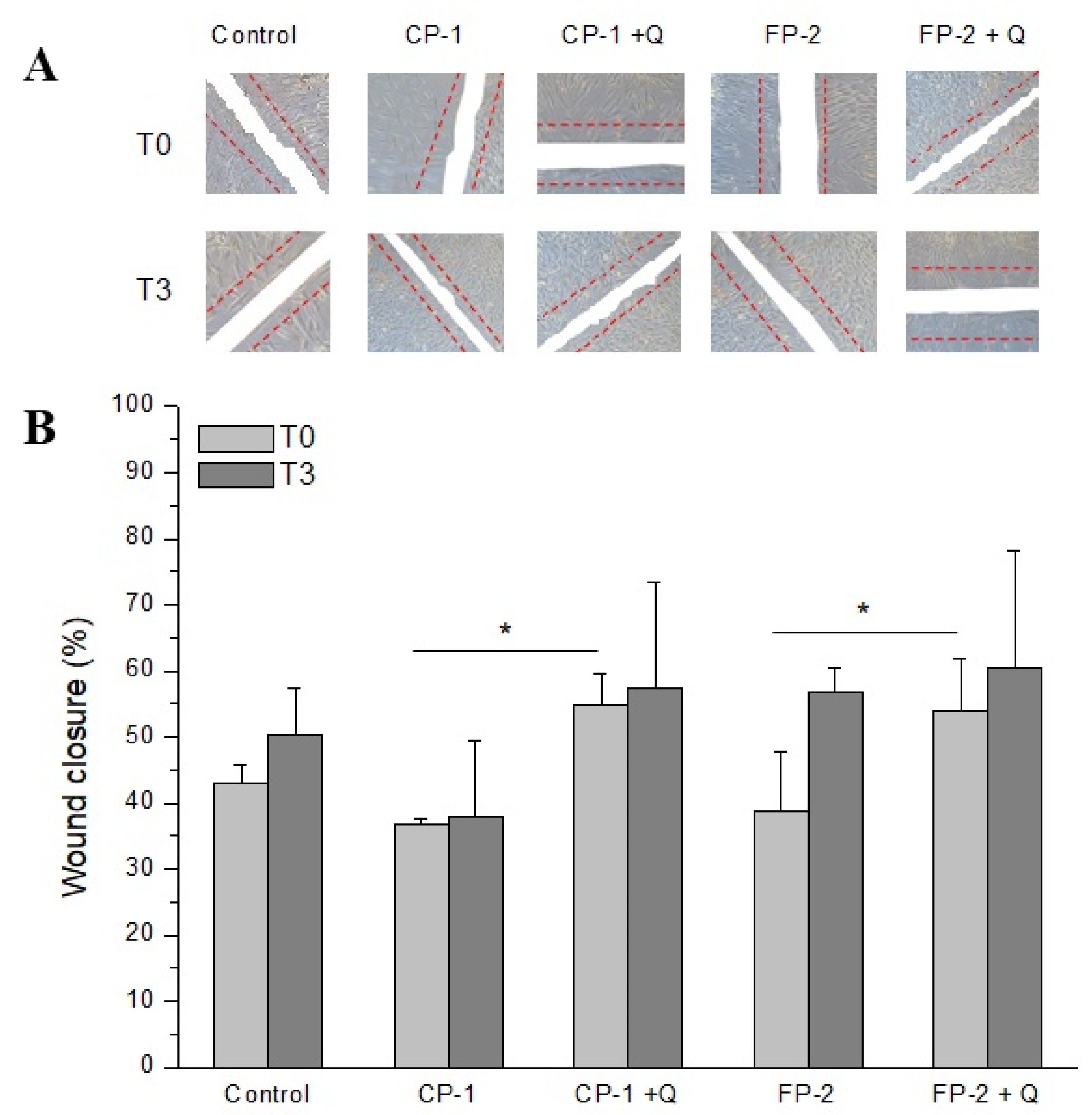 Antioxidants 11 01250 g003