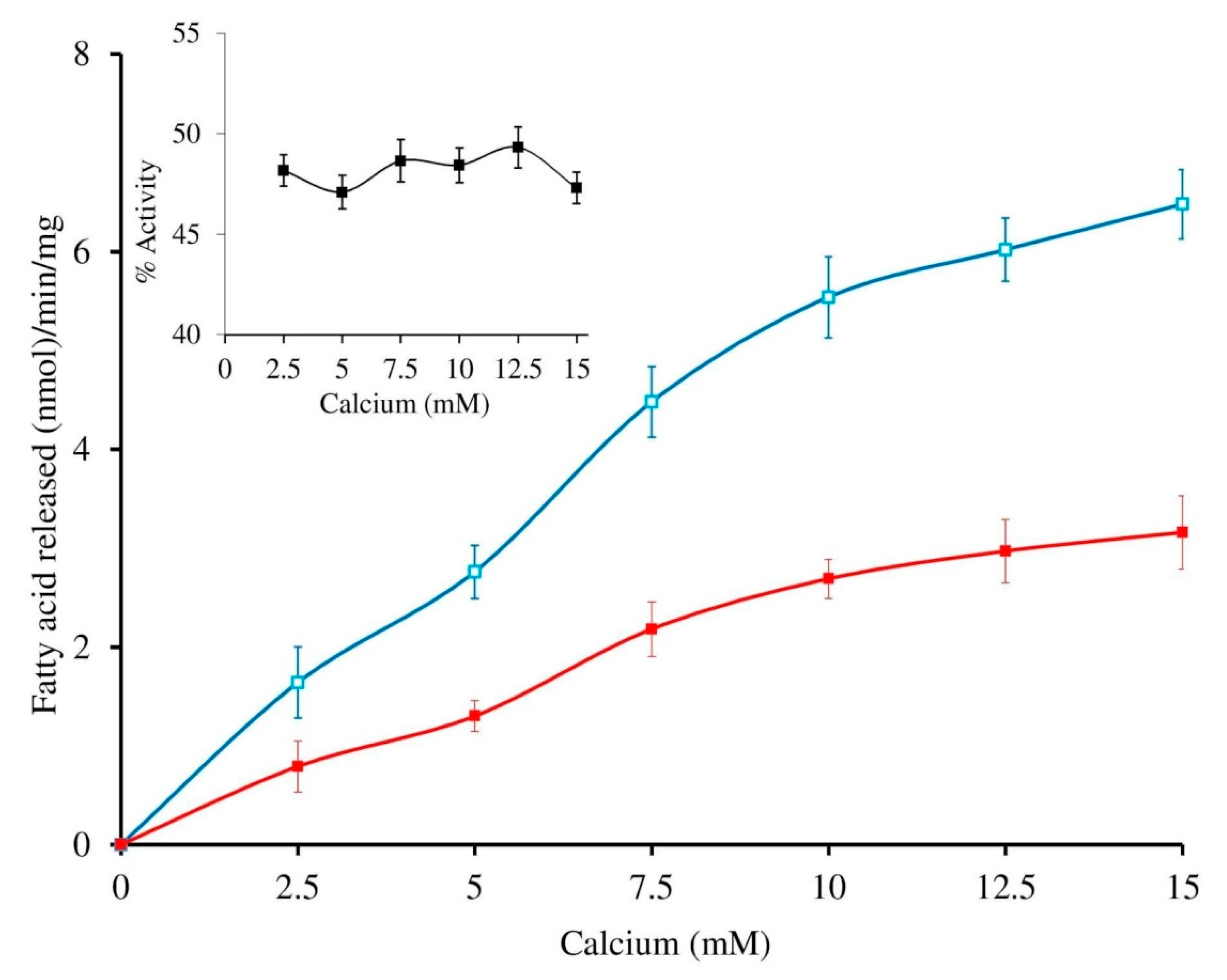 Antioxidants 11 01251 g004